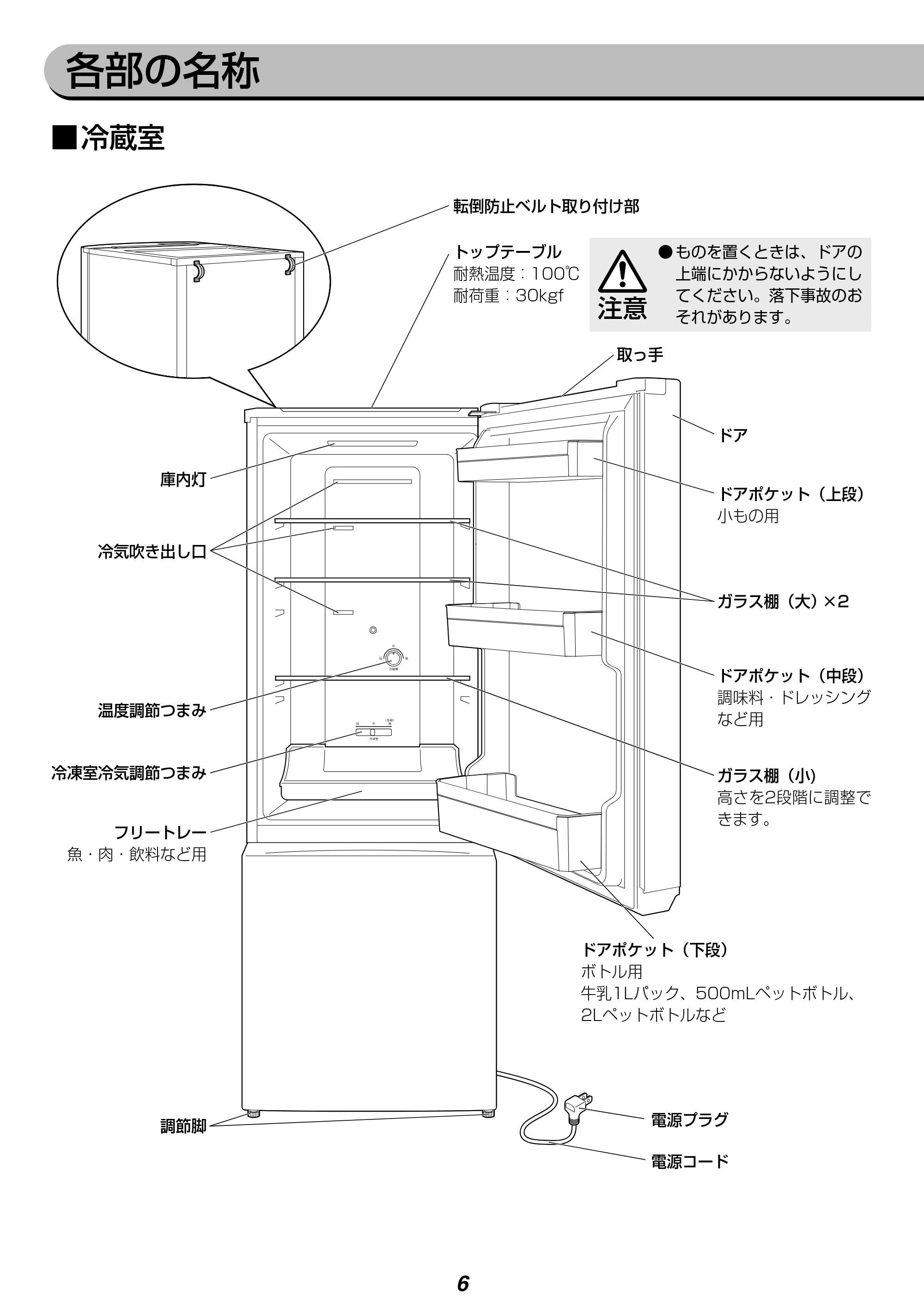 アイリスオーヤマ IRSN-17A-WE 取扱説明書 — 原本ページ — 6ページ