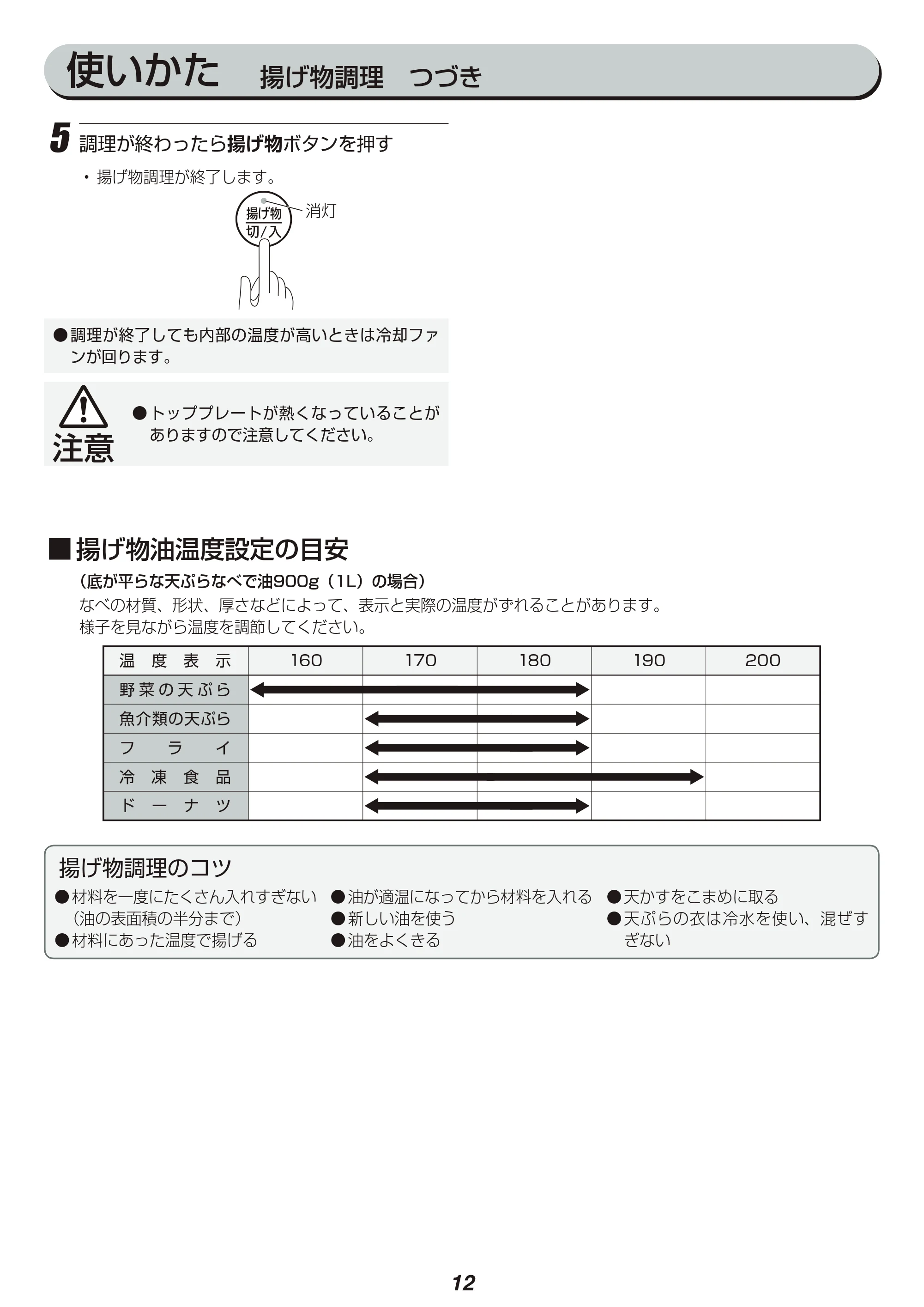 アイリスオーヤマ IHK-T36-WPG 取扱説明書 — 原本ページ — 12ページ