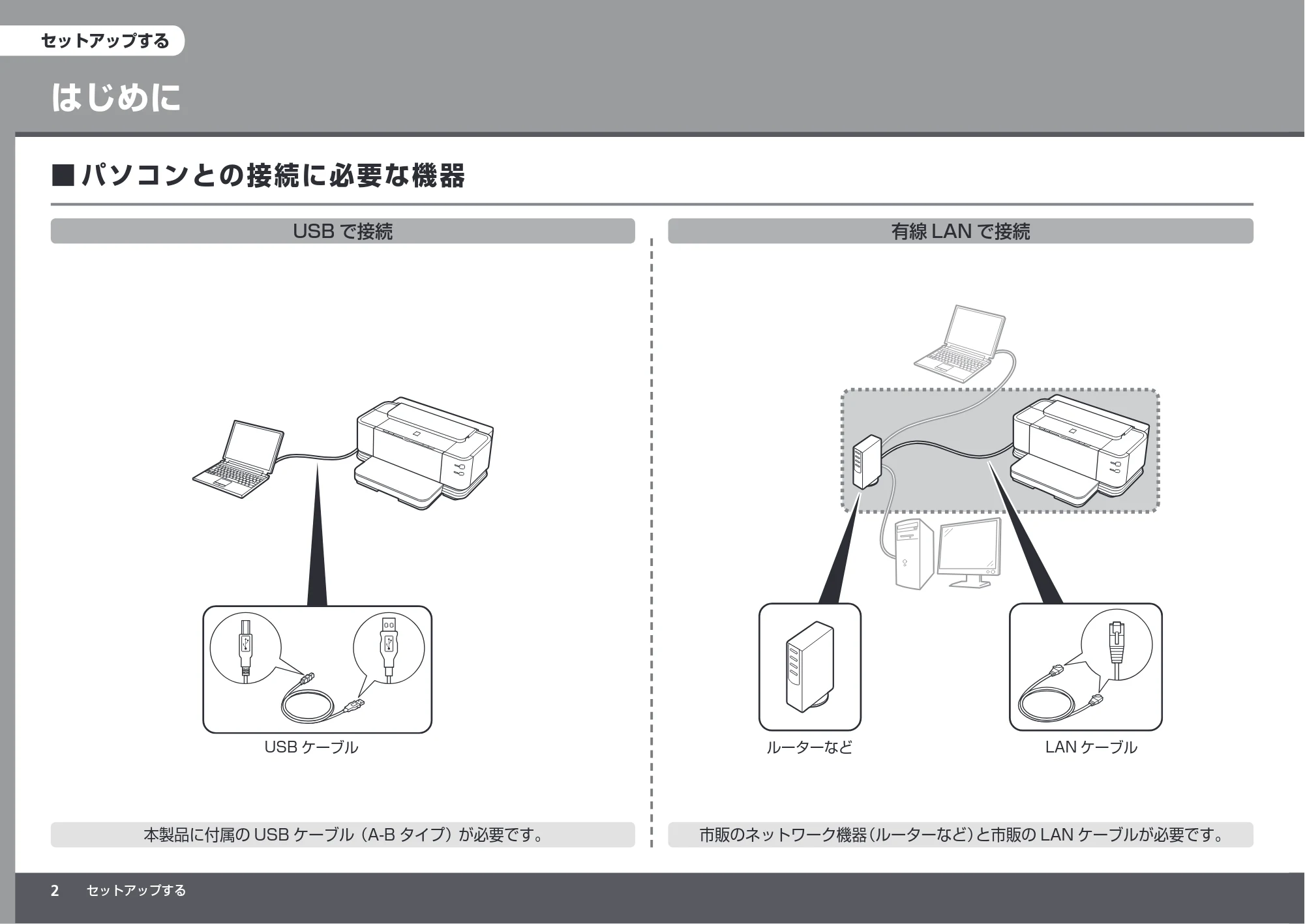 キヤノン PIXUS iX7000 かんたんスタートガイド （PDF形式／8.56Mバイト） — はじめに — 原本ページ — 4ページ
