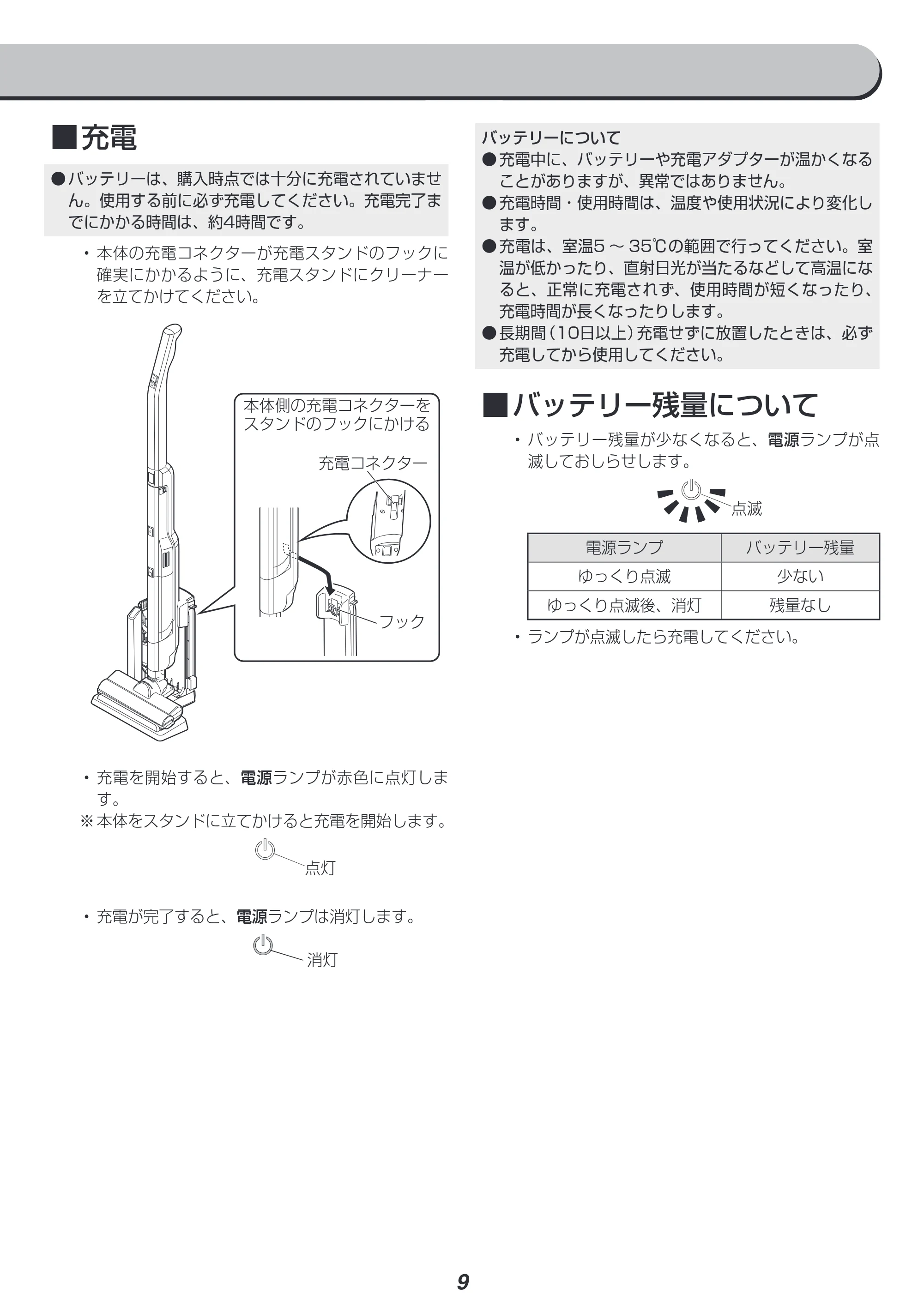 アイリスオーヤマ SCD-160P 取扱説明書 — 原本ページ — 9ページ