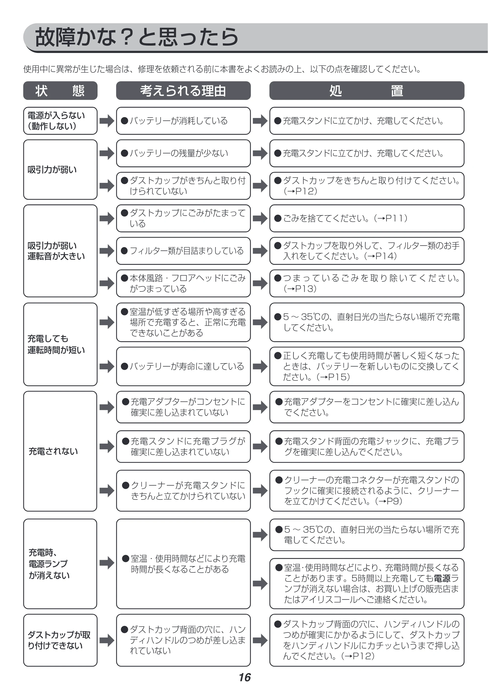 アイリスオーヤマ SCD-160P 取扱説明書 — 原本ページ — 16ページ