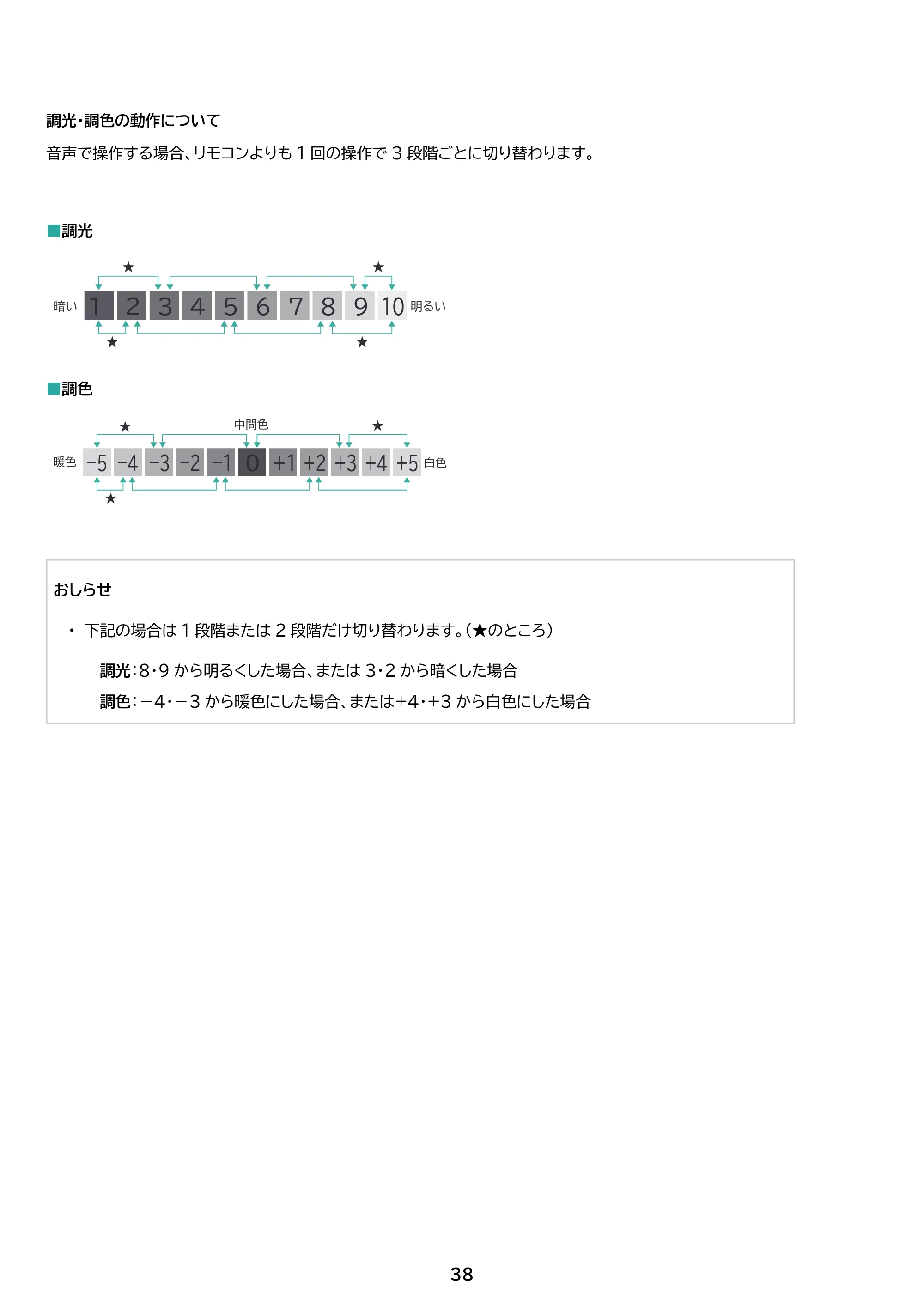 アイリスオーヤマ CEA12DL-7 取扱説明書 — 原本ページ — 38ページ