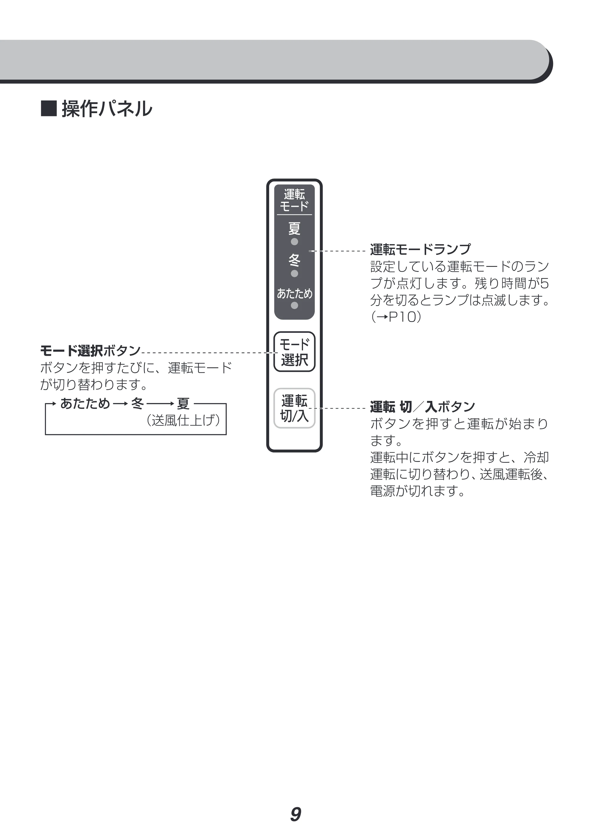 アイリスオーヤマ FK-L1-WP 取扱説明書 — 原本ページ — 9ページ