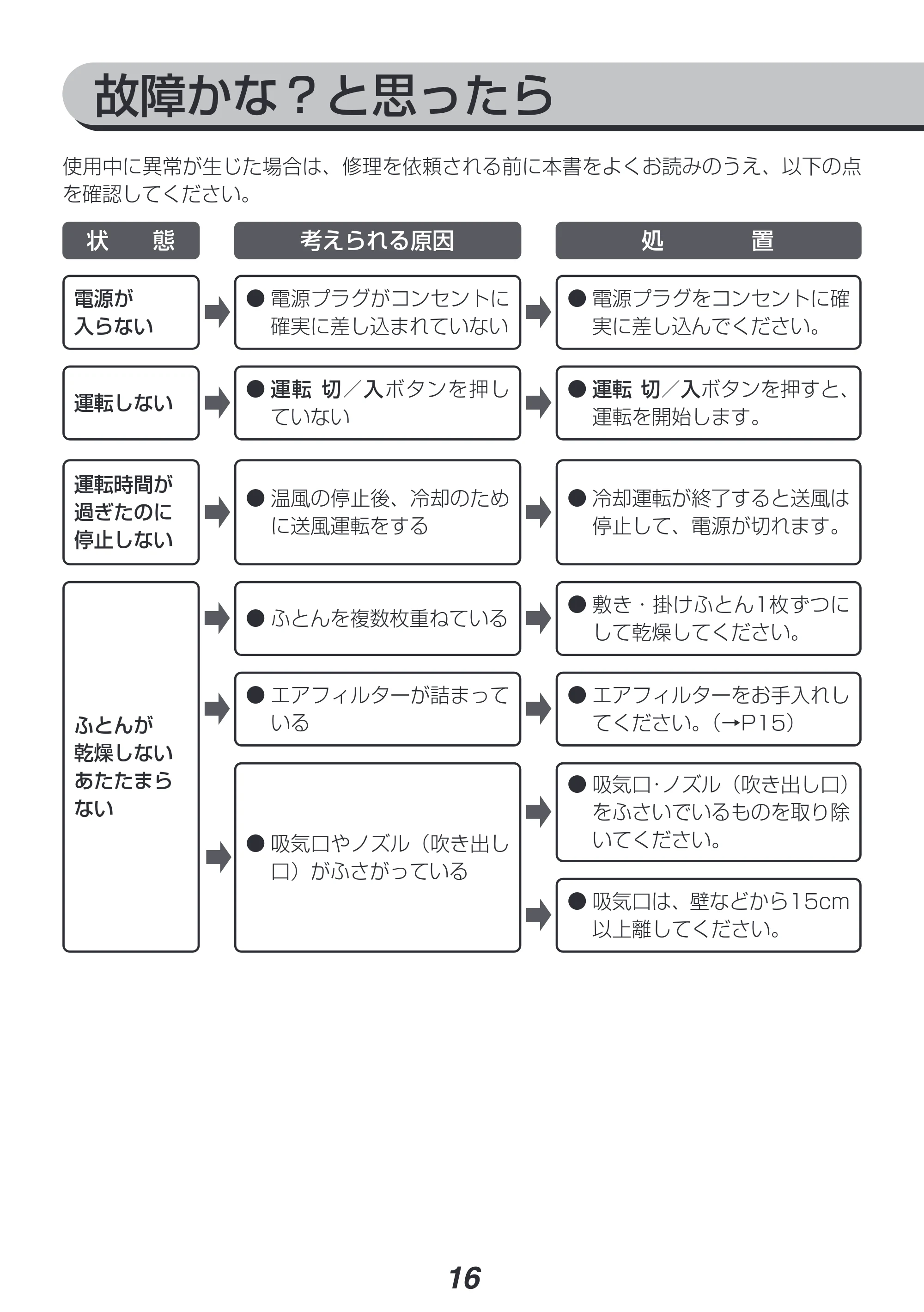 アイリスオーヤマ FK-L1-WP 取扱説明書 — 原本ページ — 16ページ