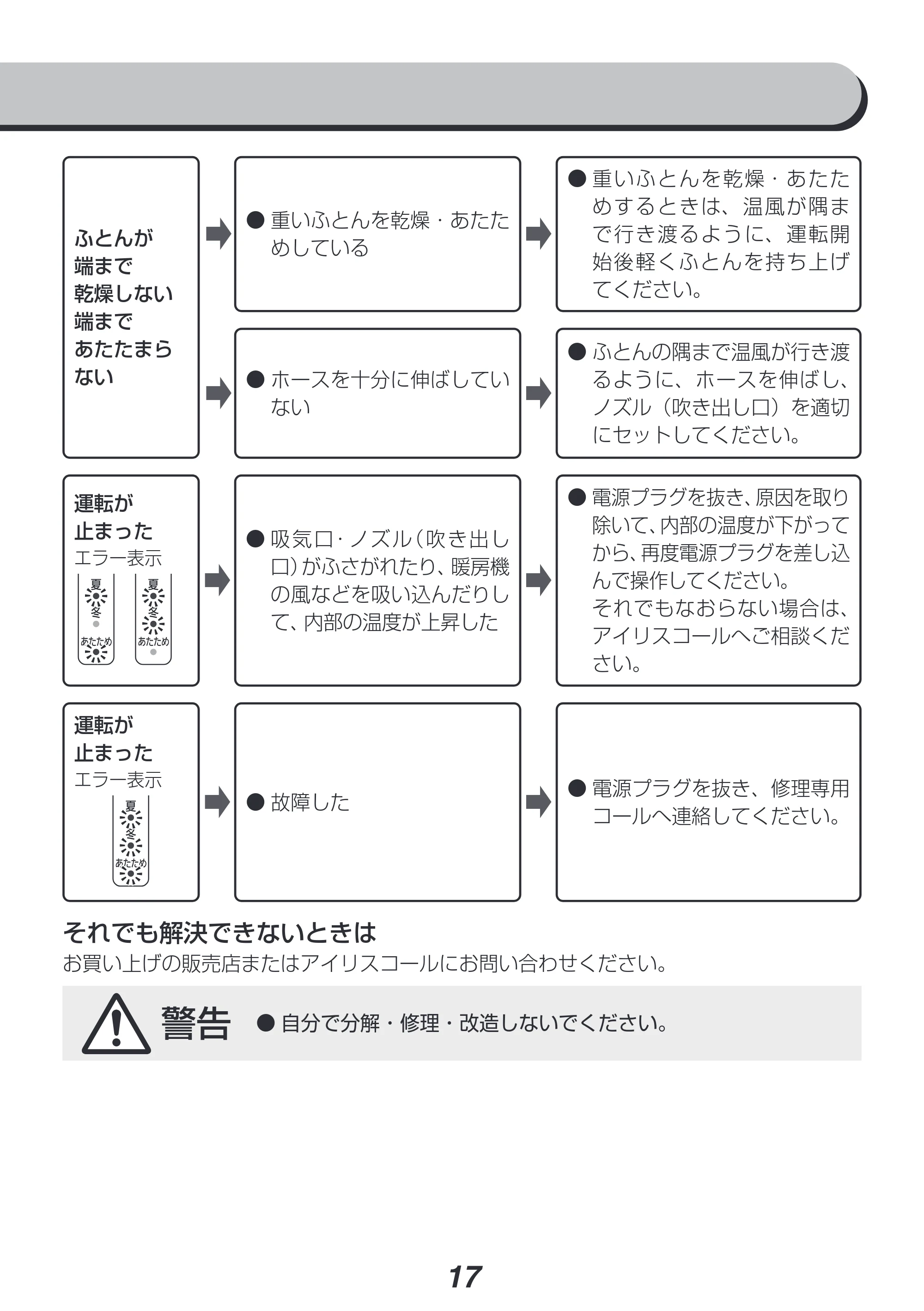 アイリスオーヤマ FK-L1-WP 取扱説明書 — 原本ページ — 17ページ