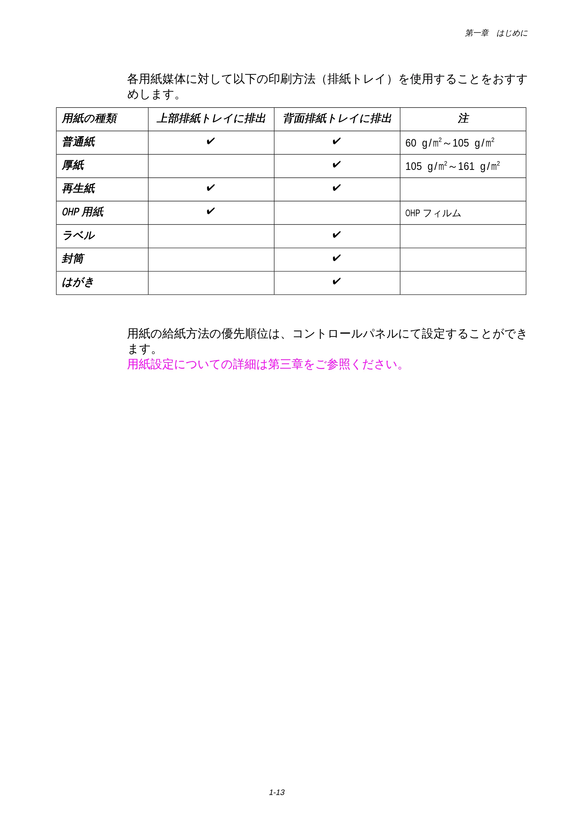 ブラザー HL-1650 / HL-1670N 取扱説明書(本体) — 原本ページ — 17ページ