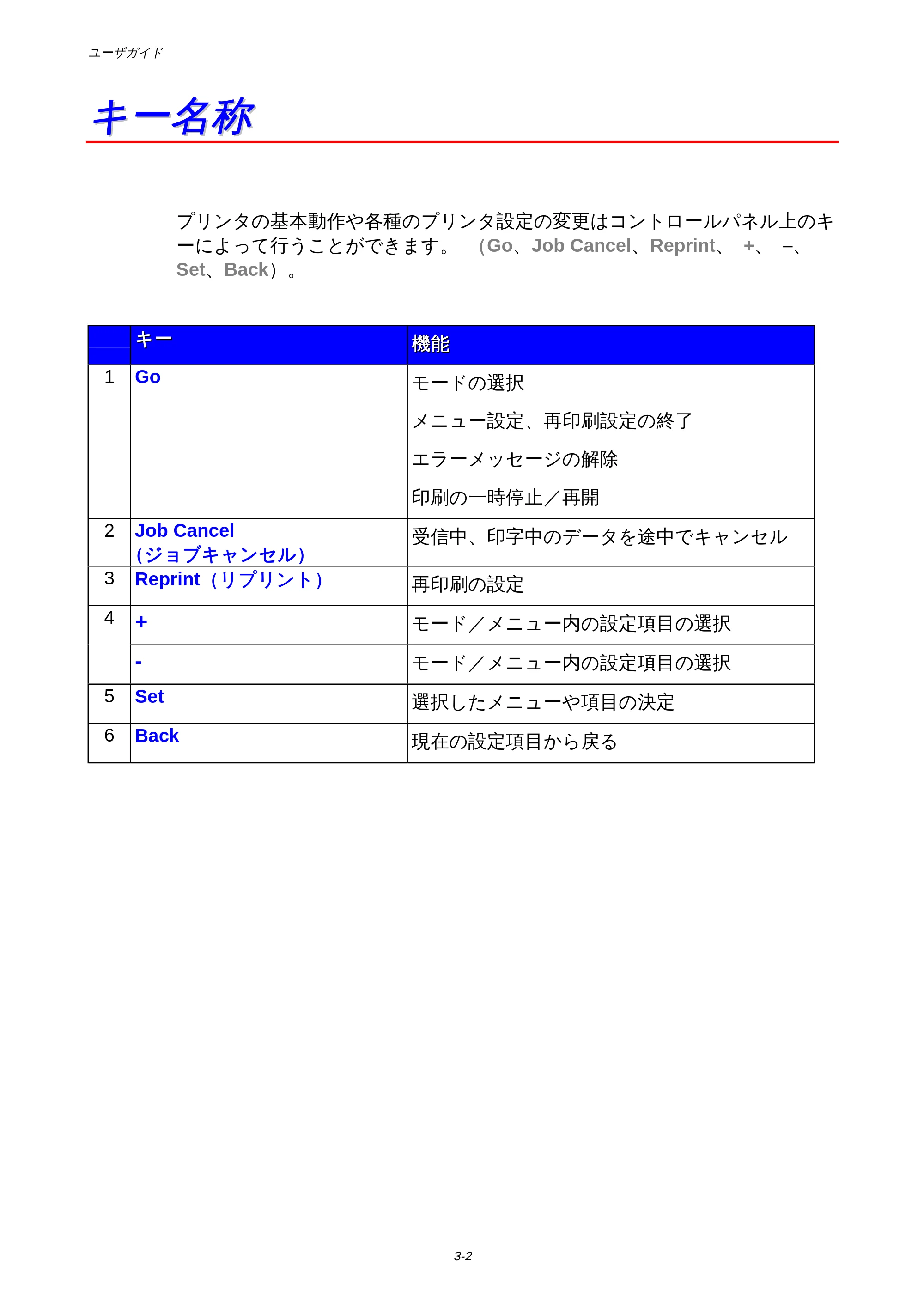 ブラザー HL-1650 / HL-1670N 取扱説明書(本体) — キー名称 — 原本ページ — 70ページ