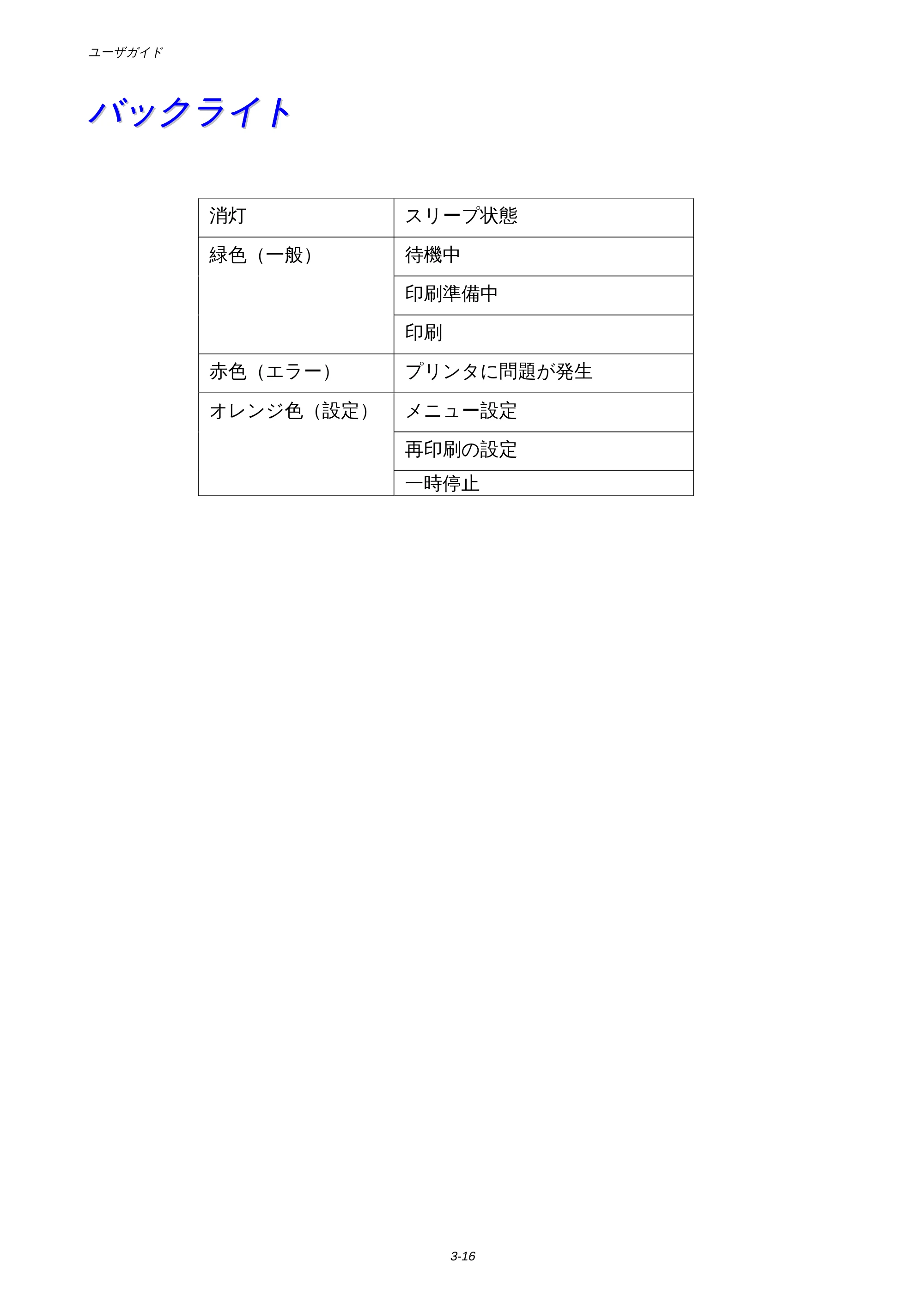 ブラザー HL-1650 / HL-1670N 取扱説明書(本体) — バックライト — 原本ページ — 84ページ