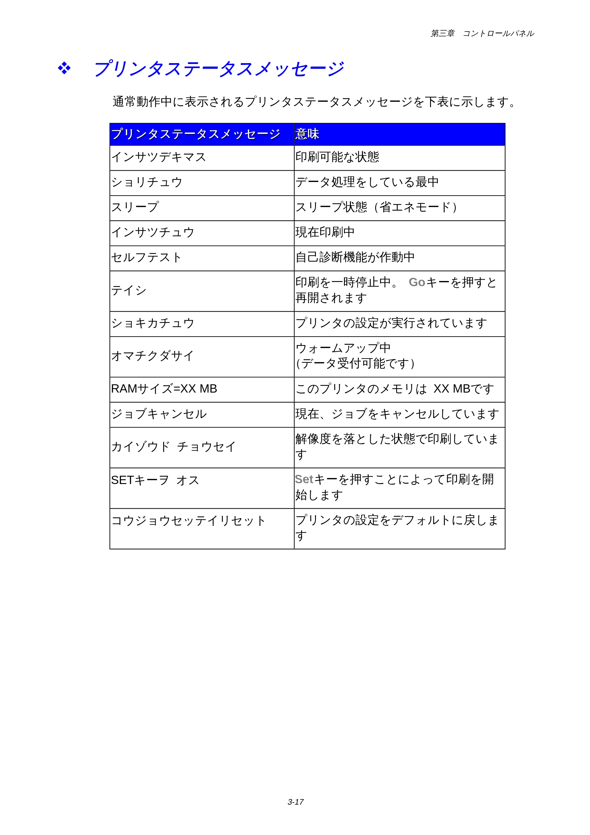 ブラザー HL-1650 / HL-1670N 取扱説明書(本体) — プリンタステータスメッセージ — 原本ページ — 85ページ