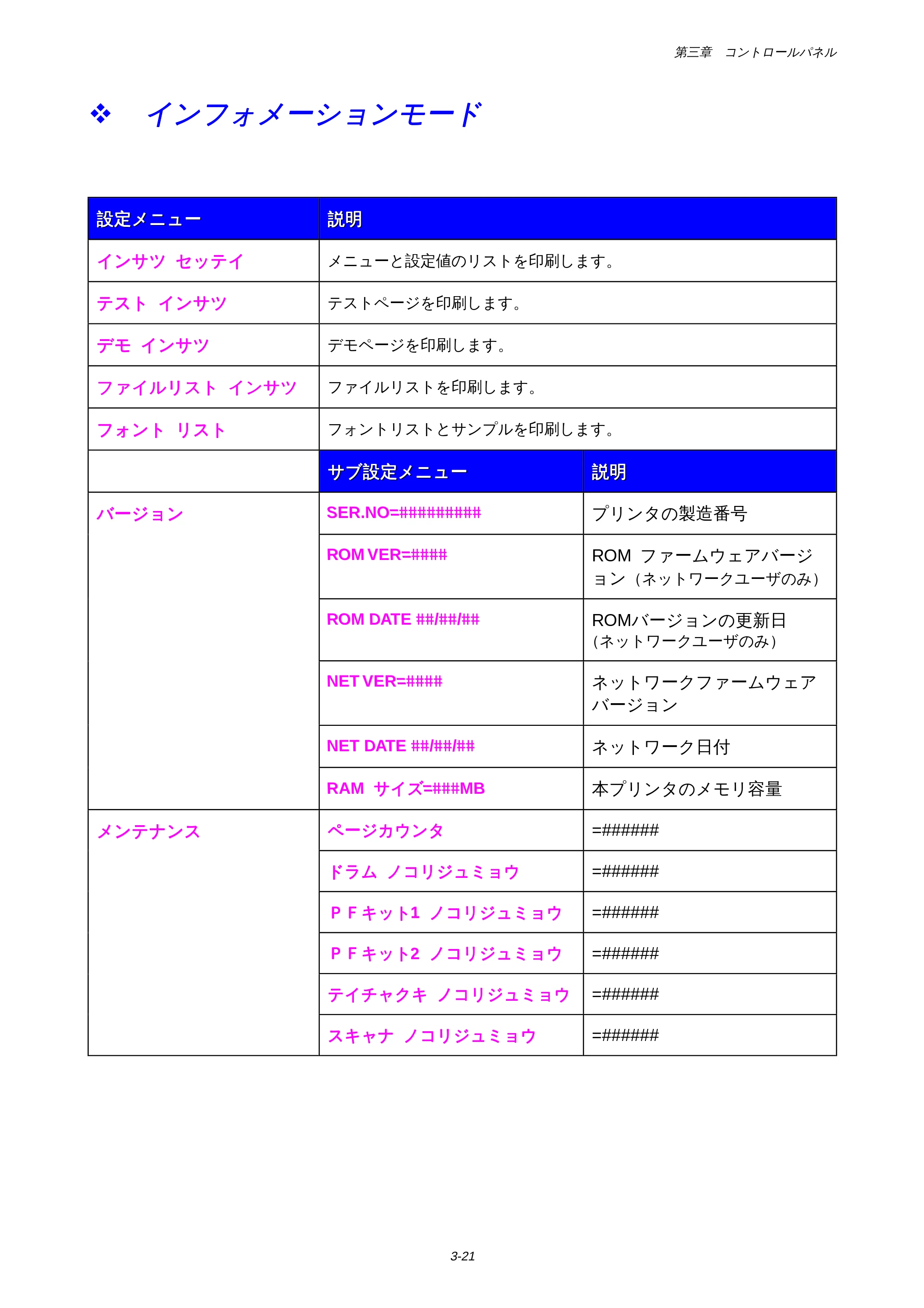 ブラザー HL-1650 / HL-1670N 取扱説明書(本体) — インフォメーションモード — 原本ページ — 89ページ