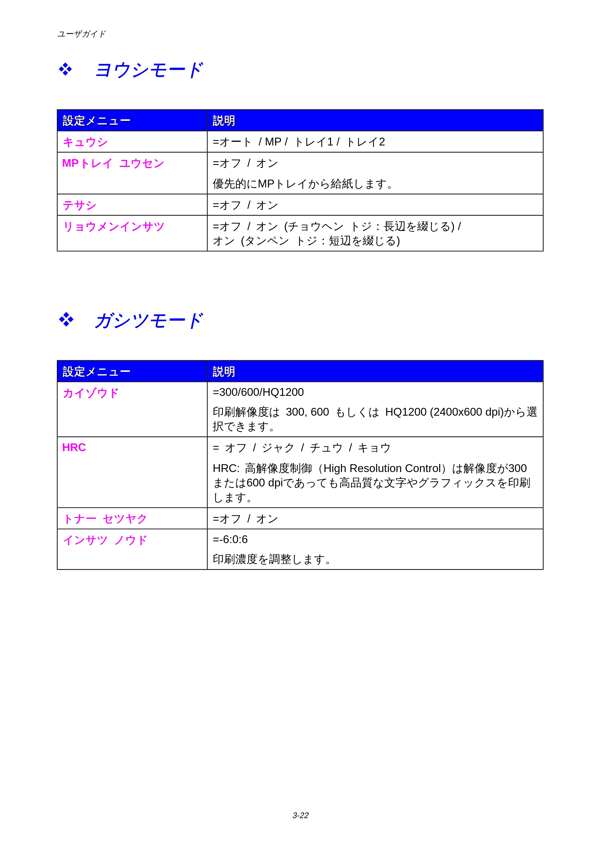 ブラザー HL-1650 / HL-1670N 取扱説明書(本体) — ヨウシモード — 原本ページ — 90ページ