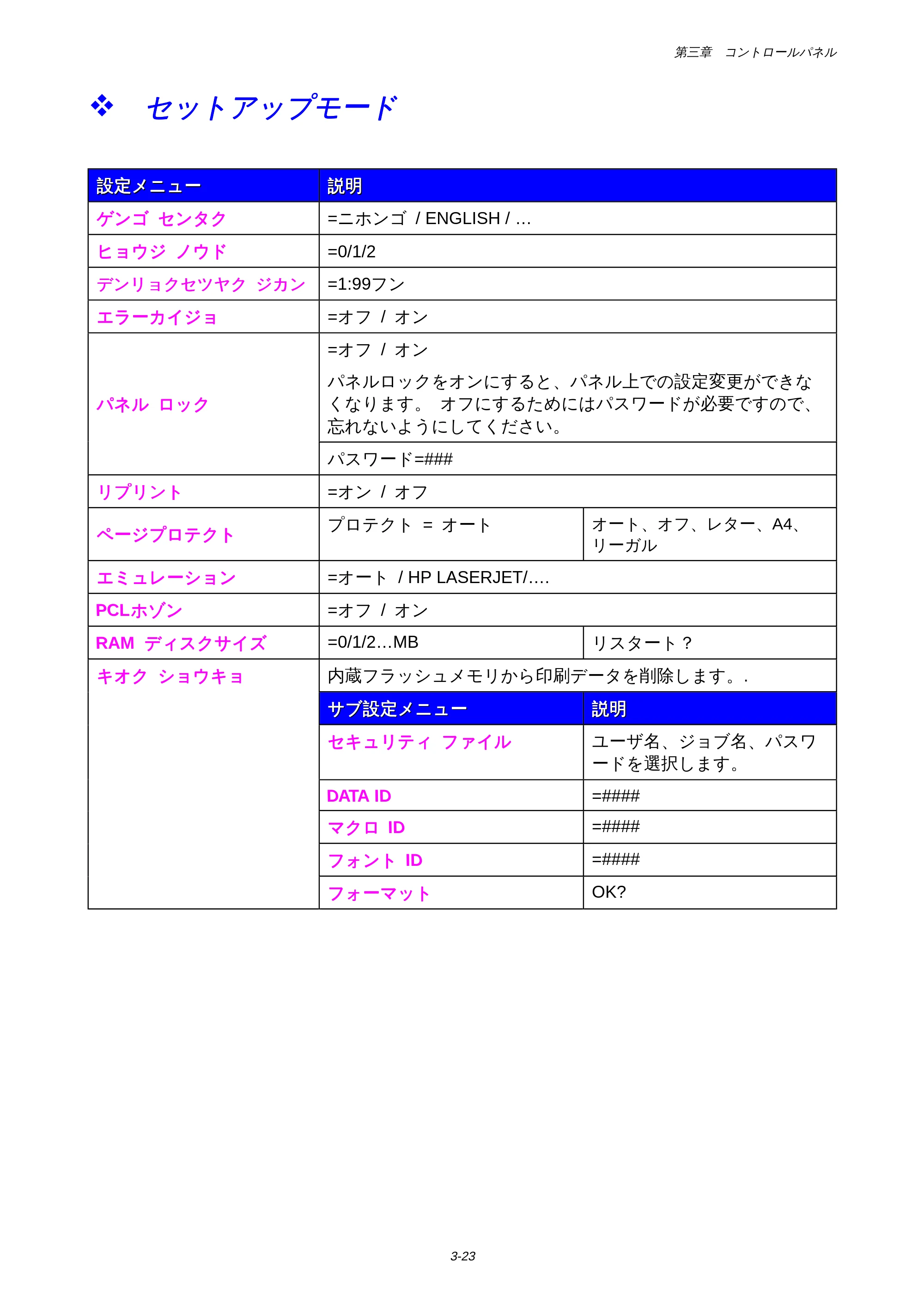 ブラザー HL-1650 / HL-1670N 取扱説明書(本体) — セットアップモード — 原本ページ — 91ページ
