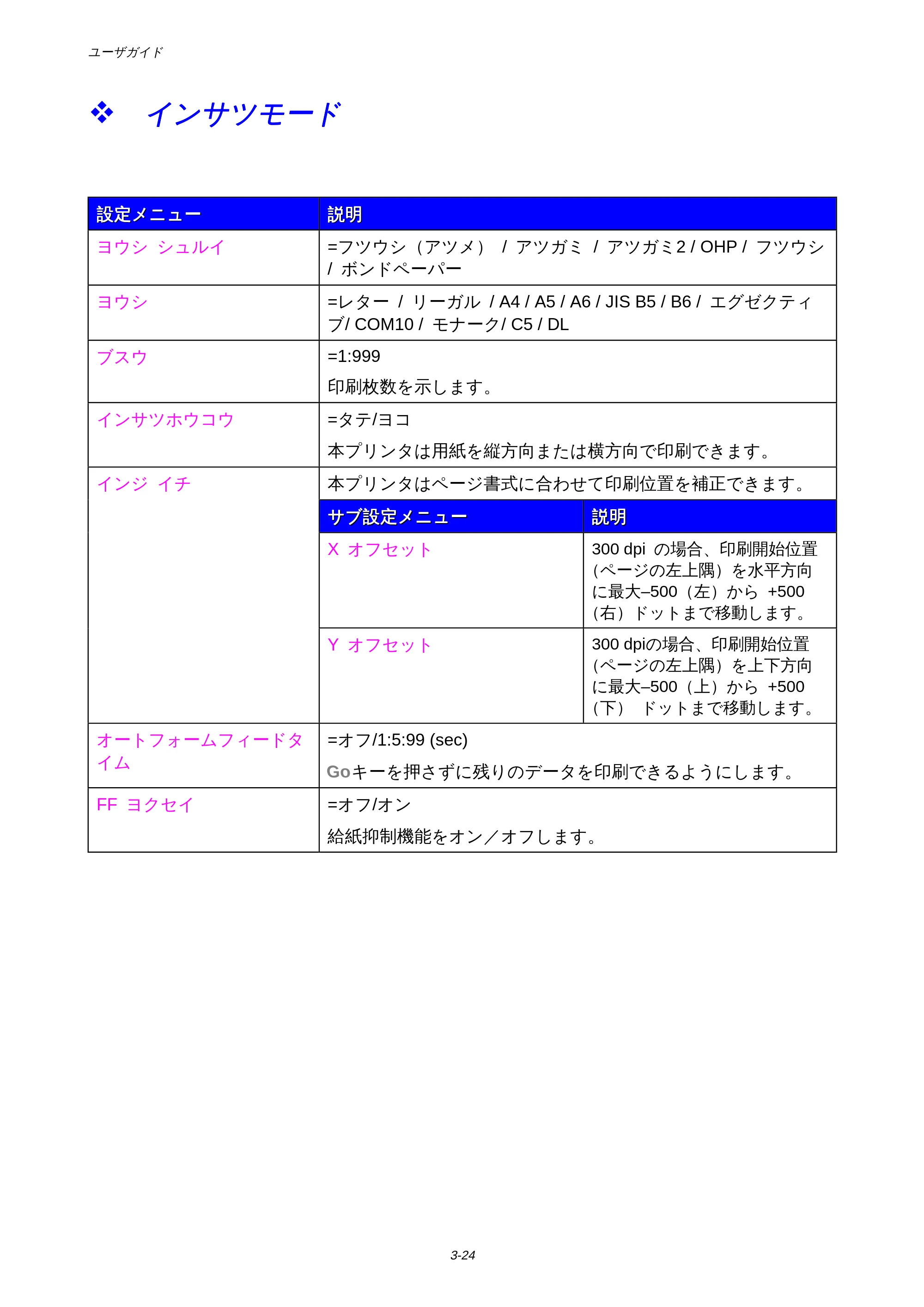 ブラザー HL-1650 / HL-1670N 取扱説明書(本体) — インサツモード — 原本ページ — 92ページ