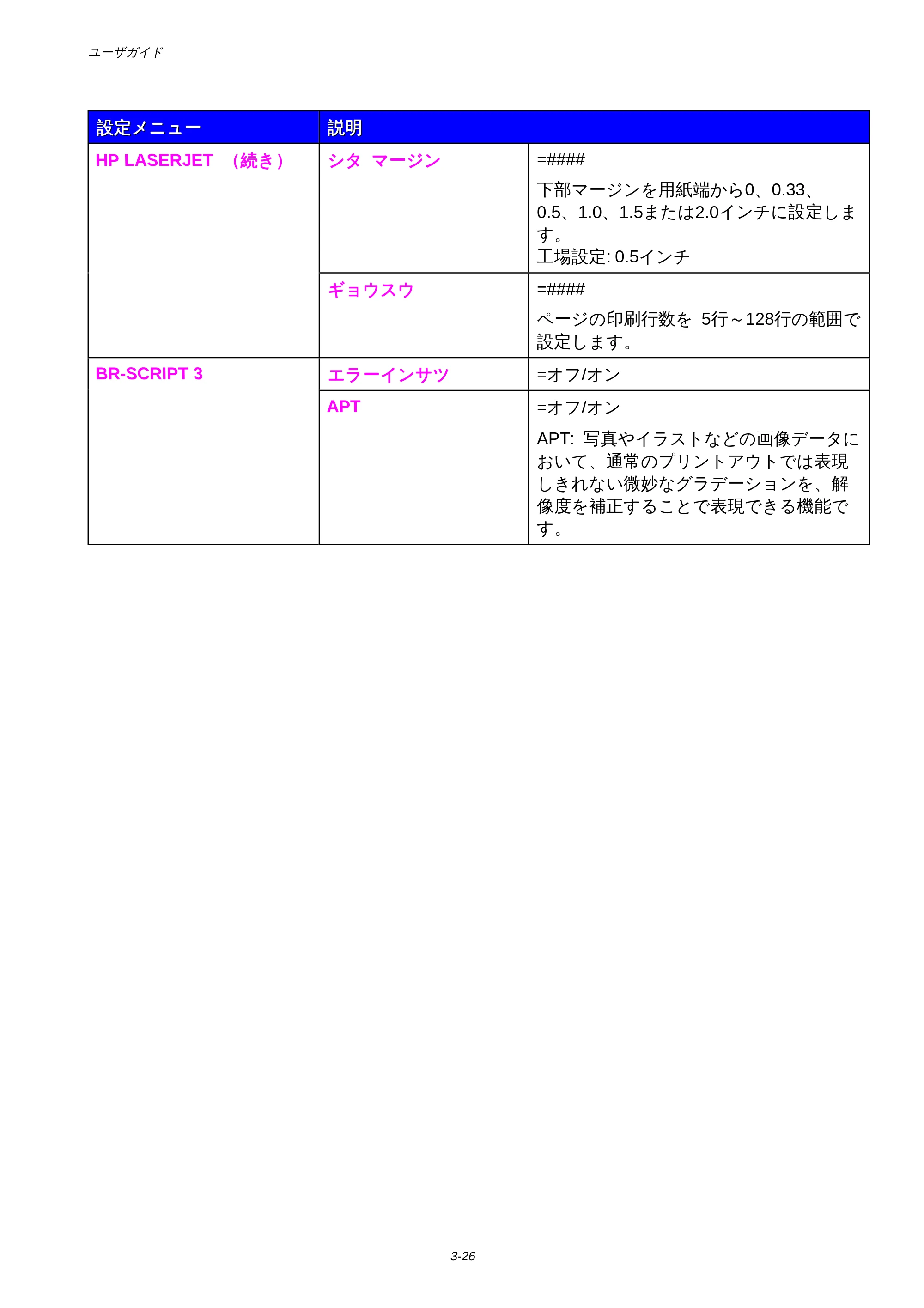 ブラザー HL-1650 / HL-1670N 取扱説明書(本体) — 原本ページ — 94ページ