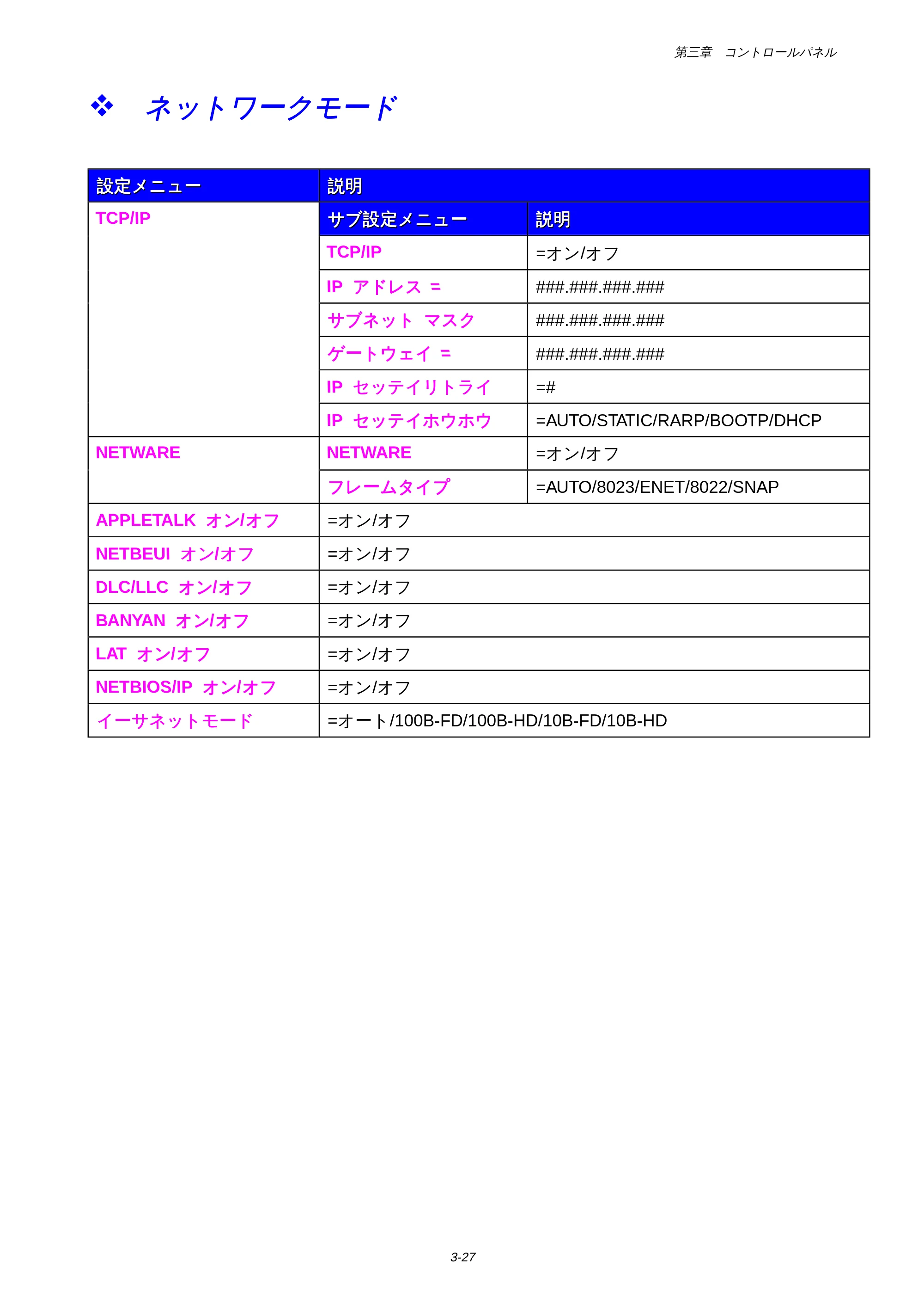 ブラザー HL-1650 / HL-1670N 取扱説明書(本体) — ネットワークモード — 原本ページ — 95ページ
