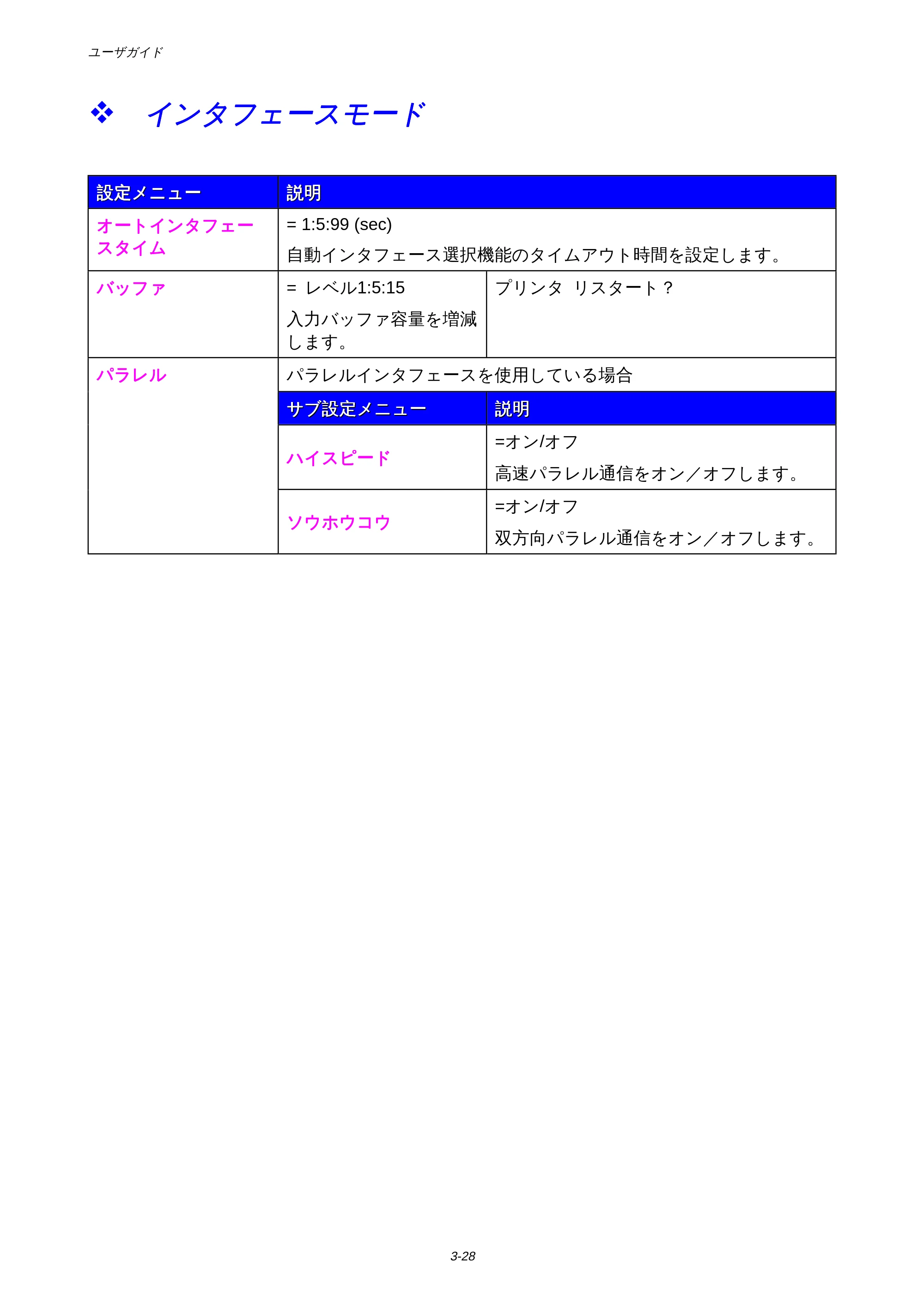 ブラザー HL-1650 / HL-1670N 取扱説明書(本体) — インタフェースモード — 原本ページ — 96ページ
