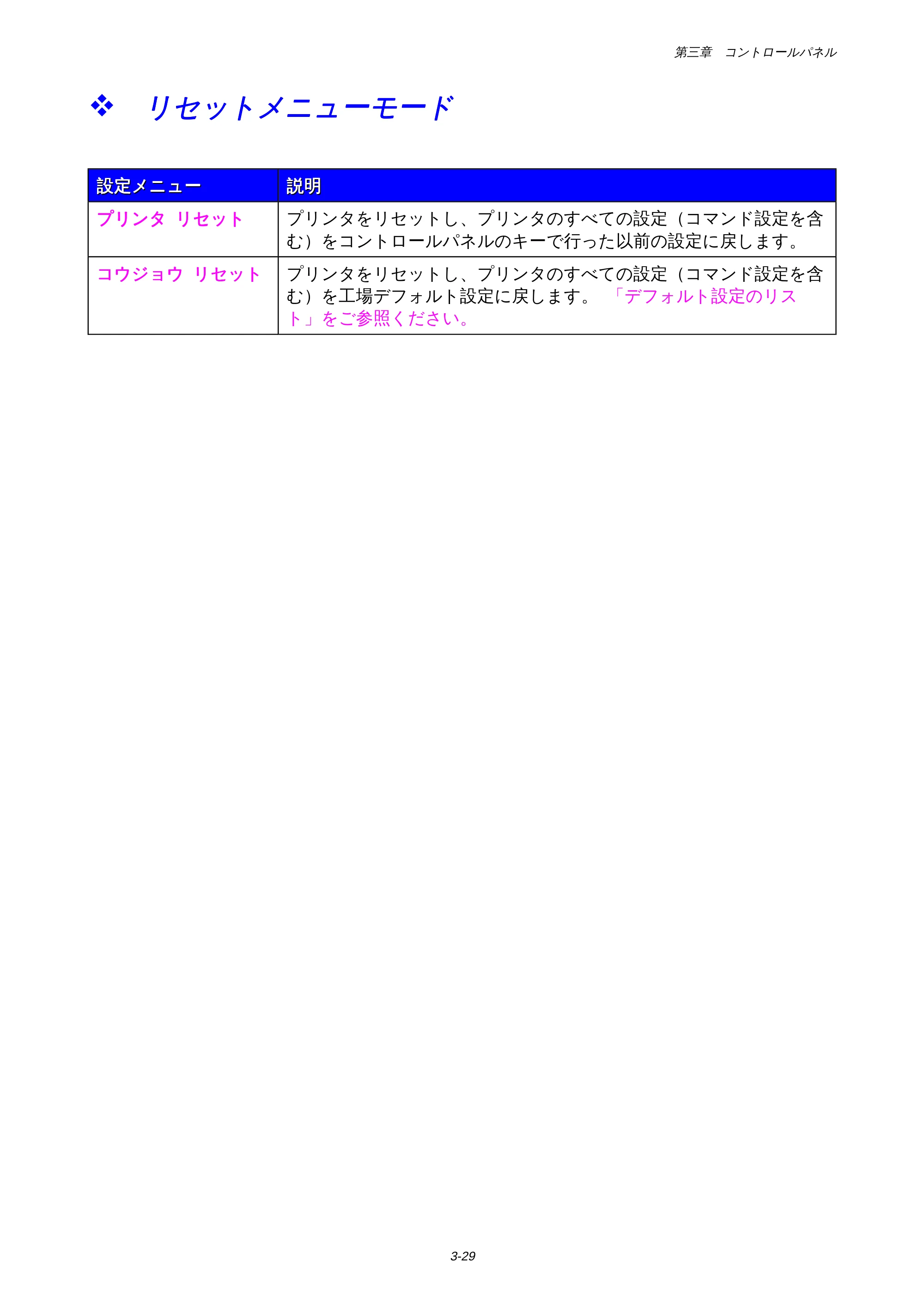 ブラザー HL-1650 / HL-1670N 取扱説明書(本体) — リセットメニューモード — 原本ページ — 97ページ