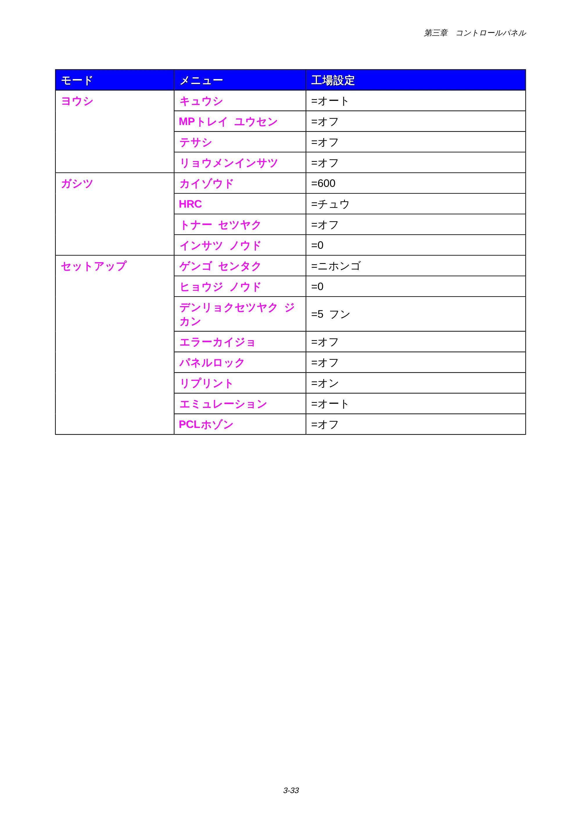 ブラザー HL-1650 / HL-1670N 取扱説明書(本体) — 原本ページ — 101ページ