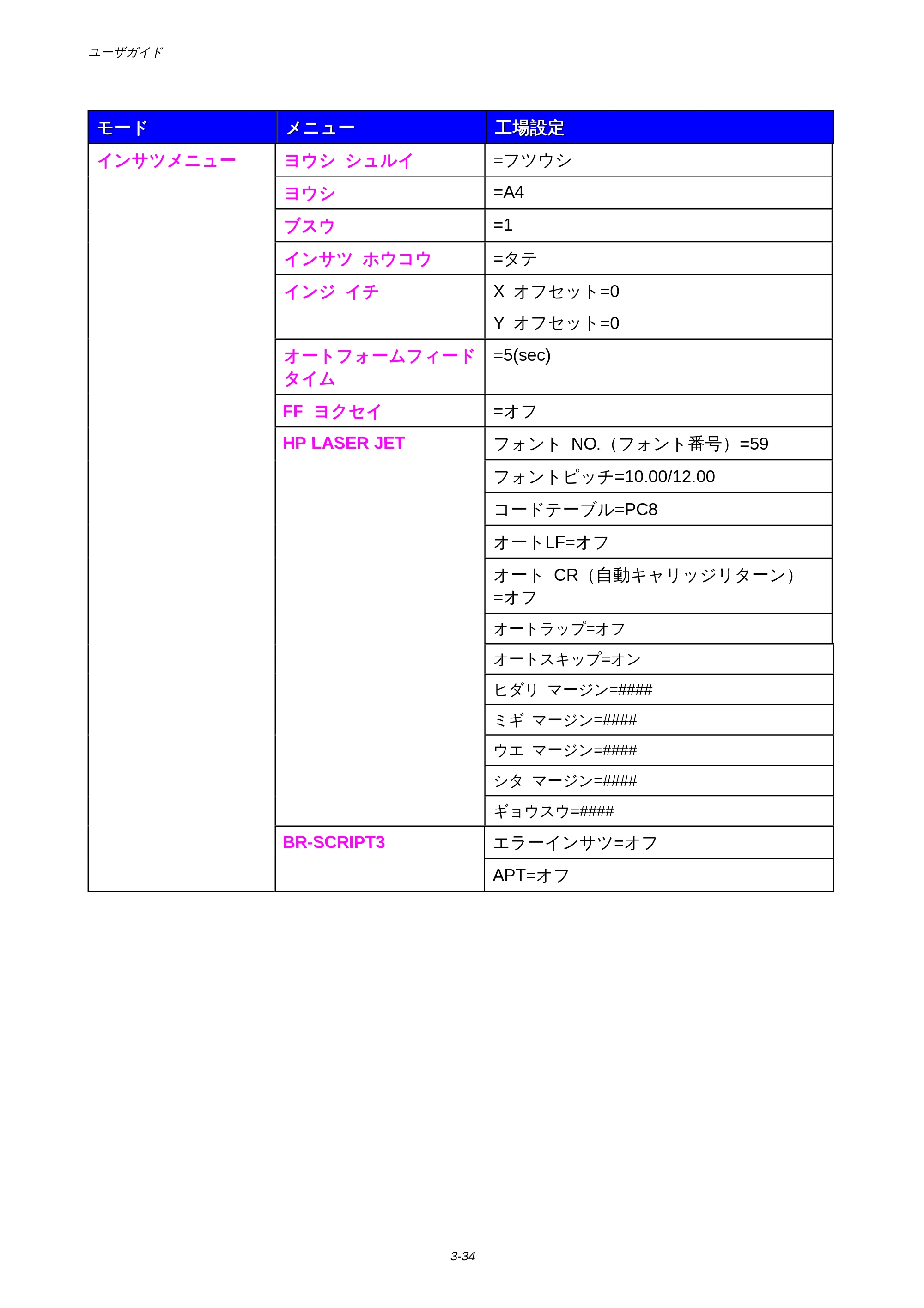 ブラザー HL-1650 / HL-1670N 取扱説明書(本体) — 原本ページ — 102ページ