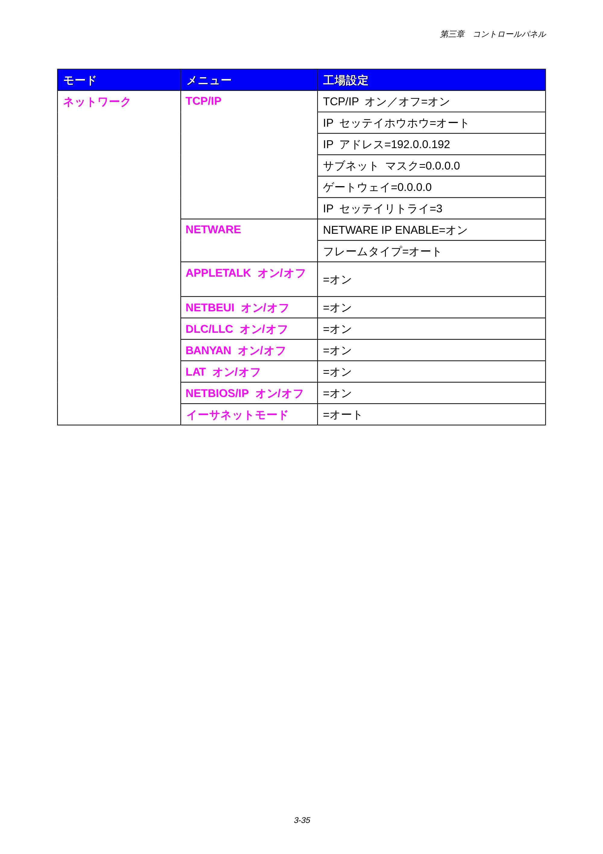 ブラザー HL-1650 / HL-1670N 取扱説明書(本体) — 原本ページ — 103ページ