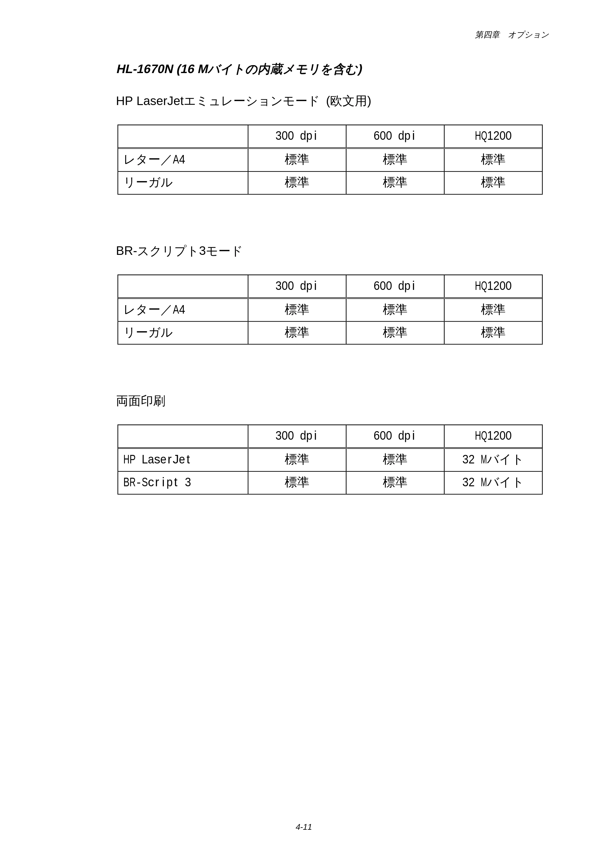 ブラザー HL-1650 / HL-1670N 取扱説明書(本体) — 原本ページ — 115ページ