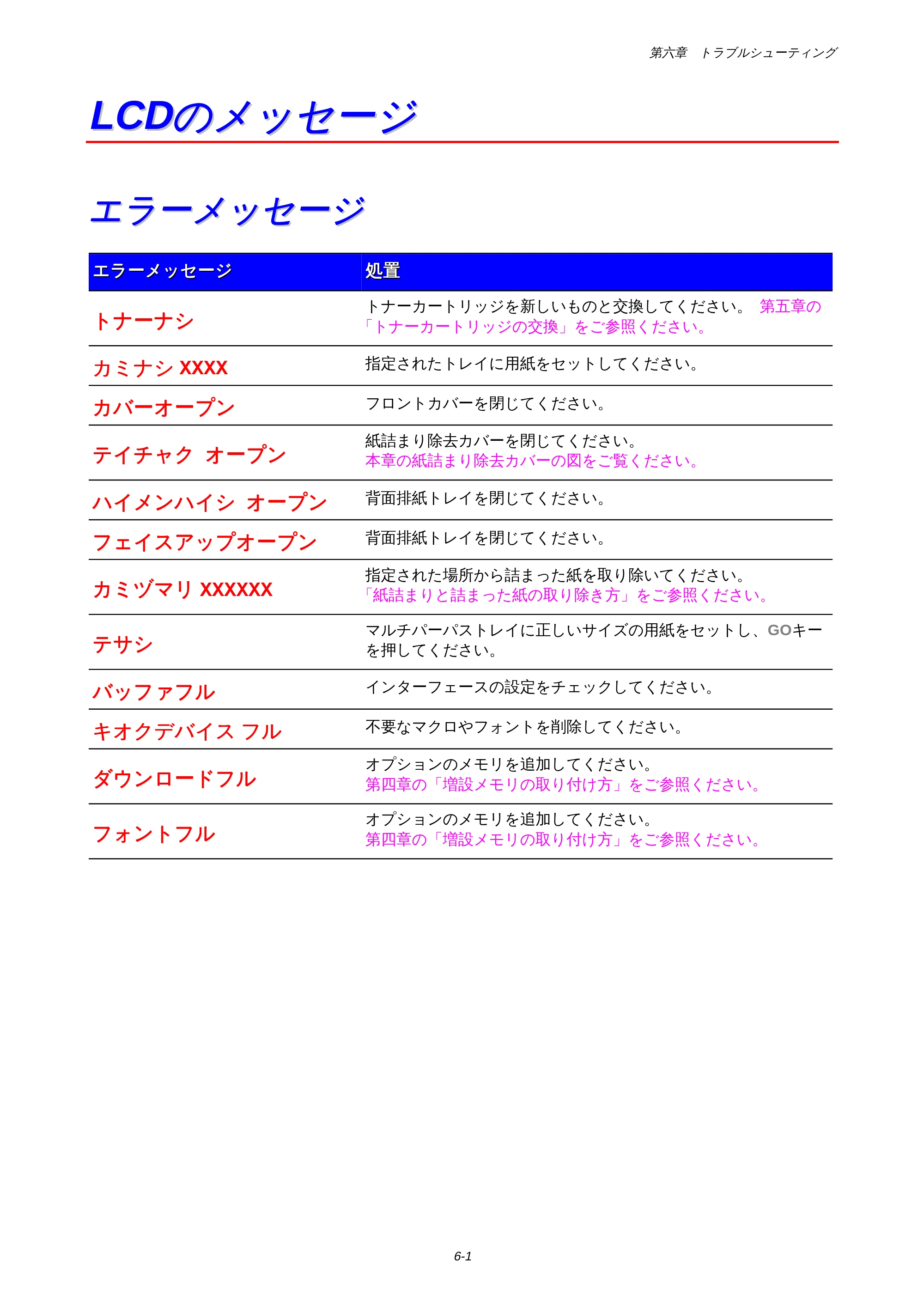 ブラザー HL-1650 / HL-1670N 取扱説明書(本体) — LCDメッセージ — 原本ページ — 146ページ