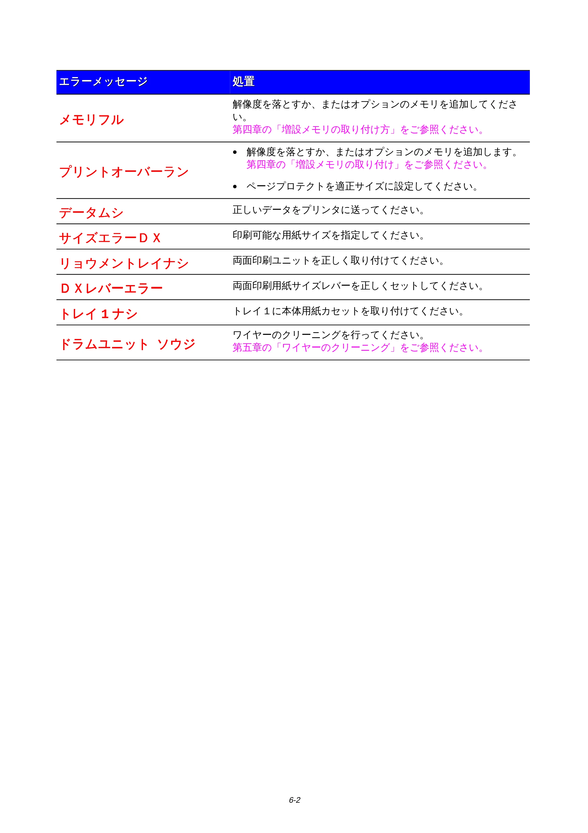 ブラザー HL-1650 / HL-1670N 取扱説明書(本体) — 原本ページ — 147ページ