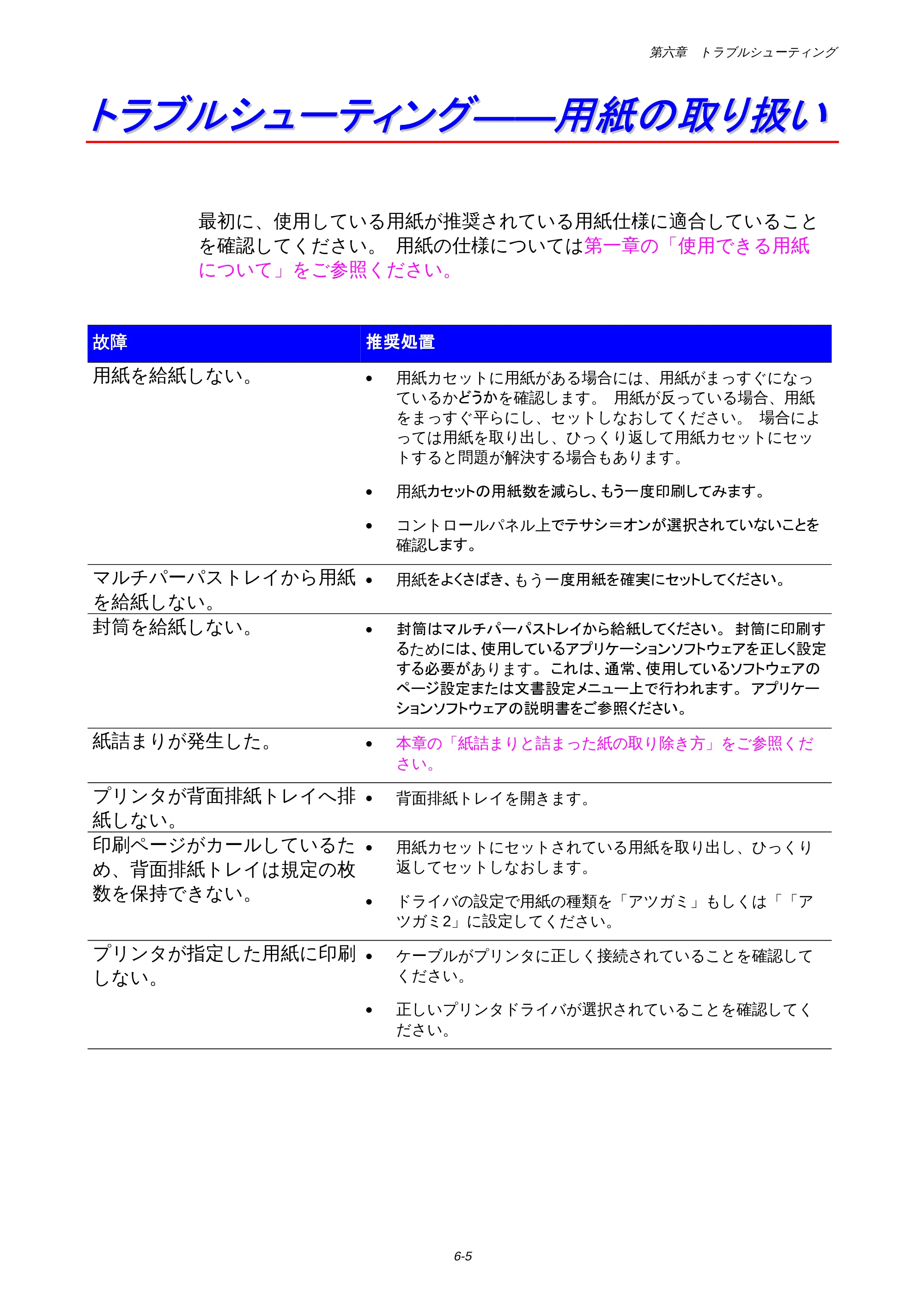 ブラザー HL-1650 / HL-1670N 取扱説明書（本体） — トラブルシューティング-用紙の取り扱い — 原本ページ — 150ページ