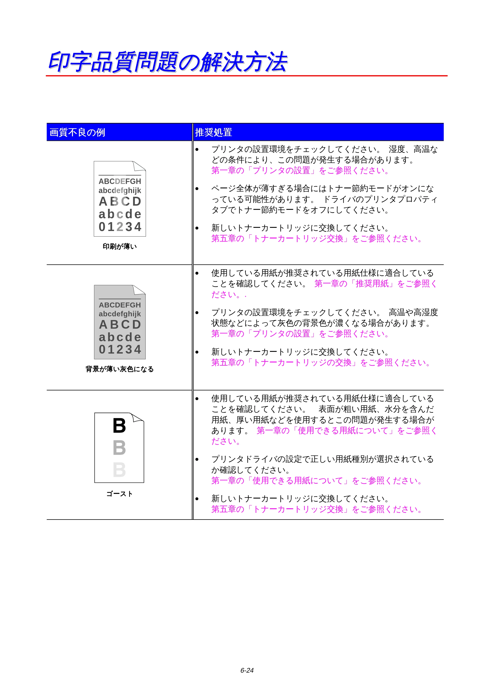ブラザー HL-1650 / HL-1670N 取扱説明書（本体） — 印字品質問題の解決方法 — 原本ページ — 169ページ