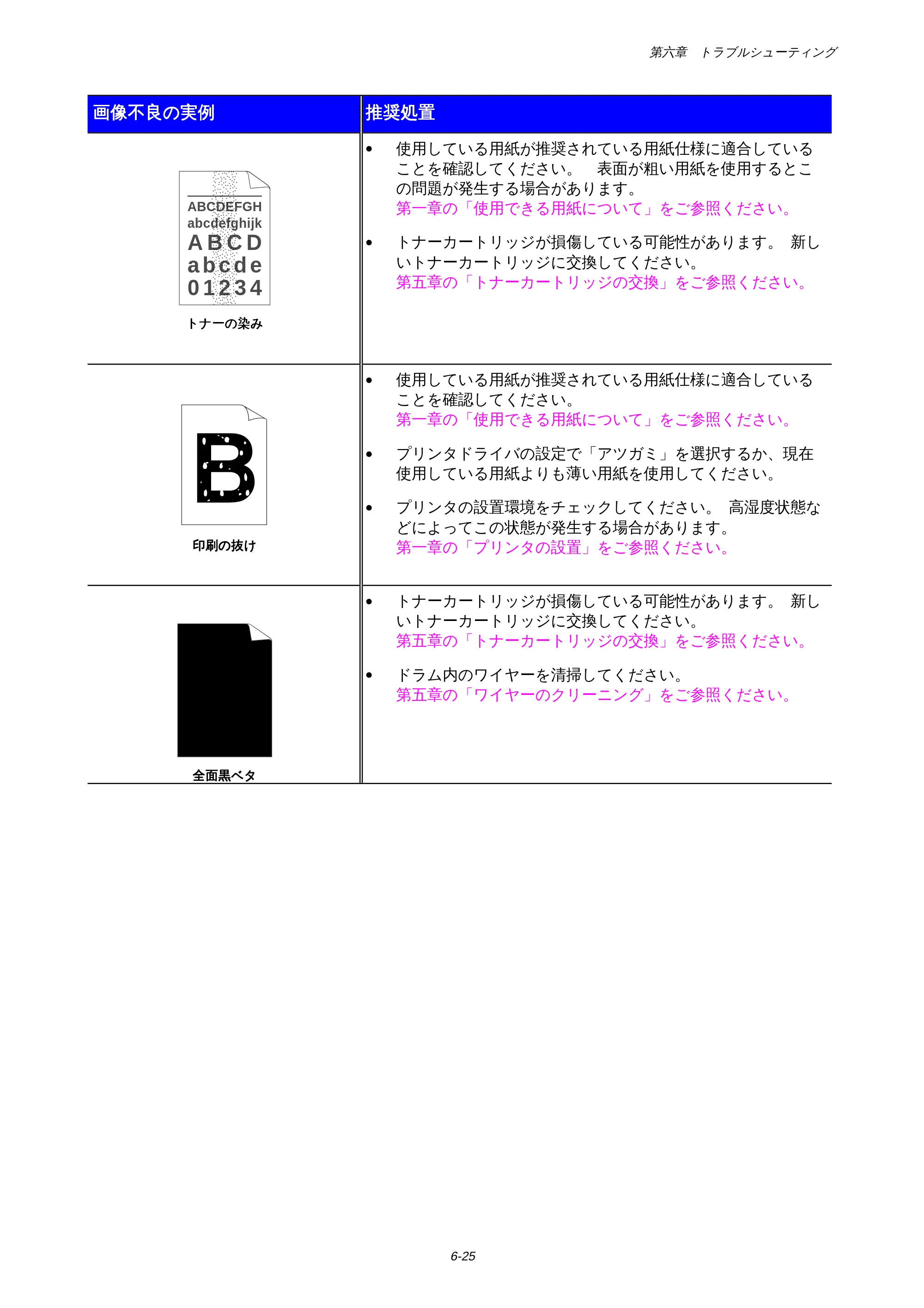 ブラザー HL-1650 / HL-1670N 取扱説明書（本体） — 原本ページ — 170ページ