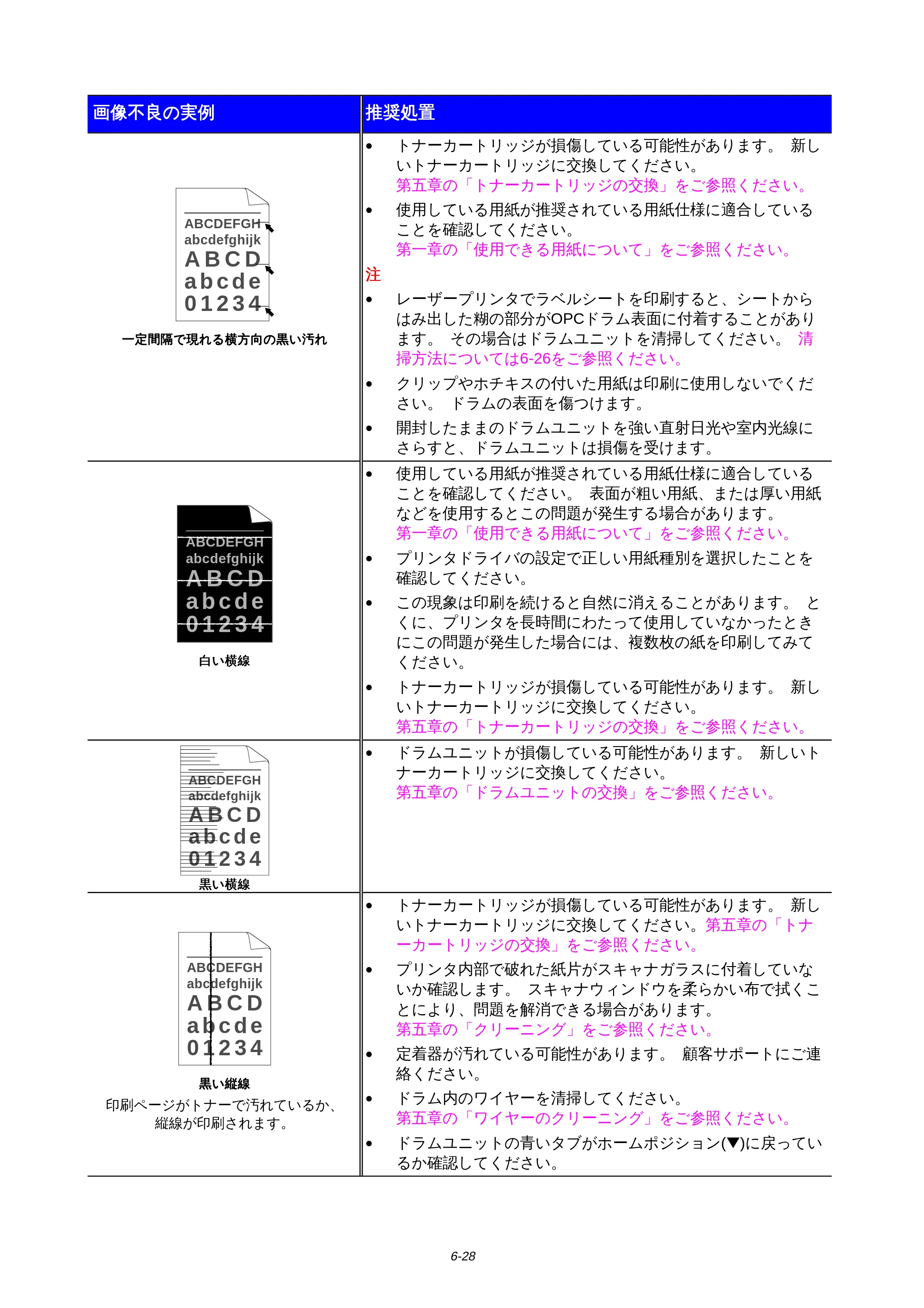 ブラザー HL-1650 / HL-1670N 取扱説明書（本体） — 原本ページ — 173ページ