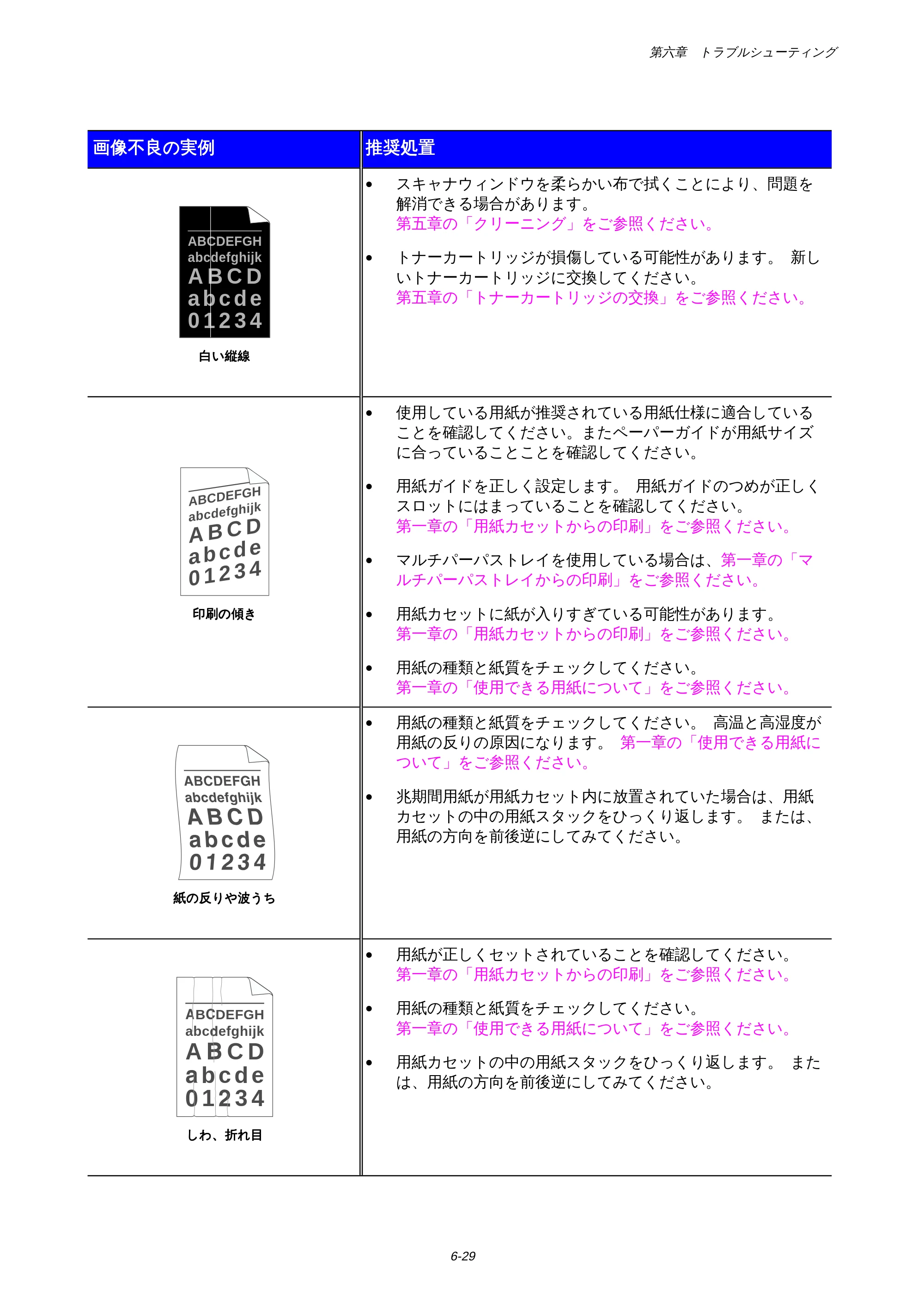 ブラザー HL-1650 / HL-1670N 取扱説明書（本体） — 原本ページ — 174ページ