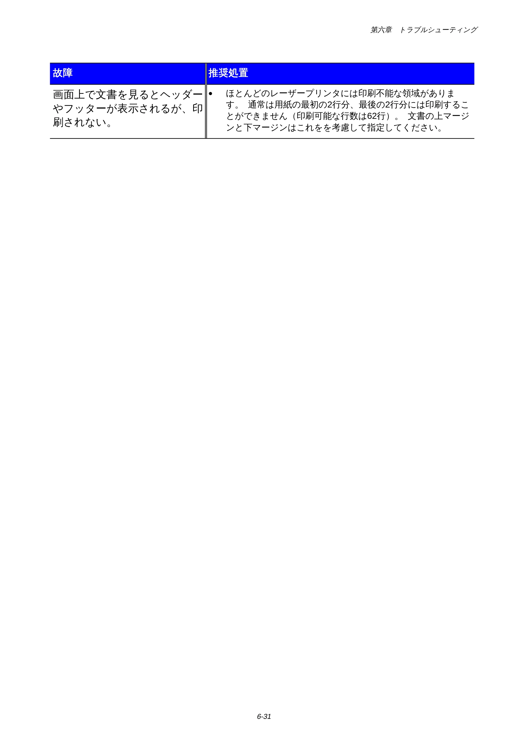 ブラザー HL-1650 / HL-1670N 取扱説明書（本体） — 原本ページ — 176ページ