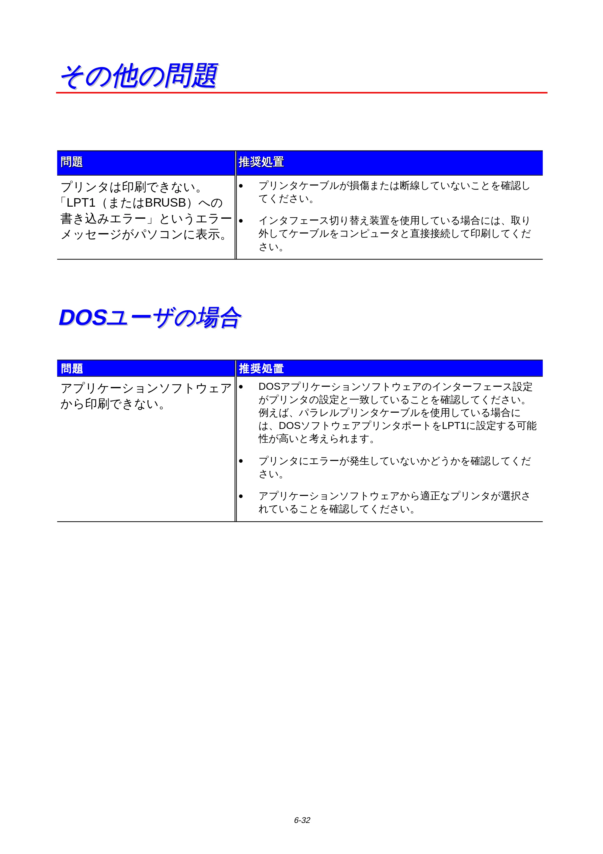 ブラザー HL-1650 / HL-1670N 取扱説明書（本体） — その他の問題 — 原本ページ — 177ページ