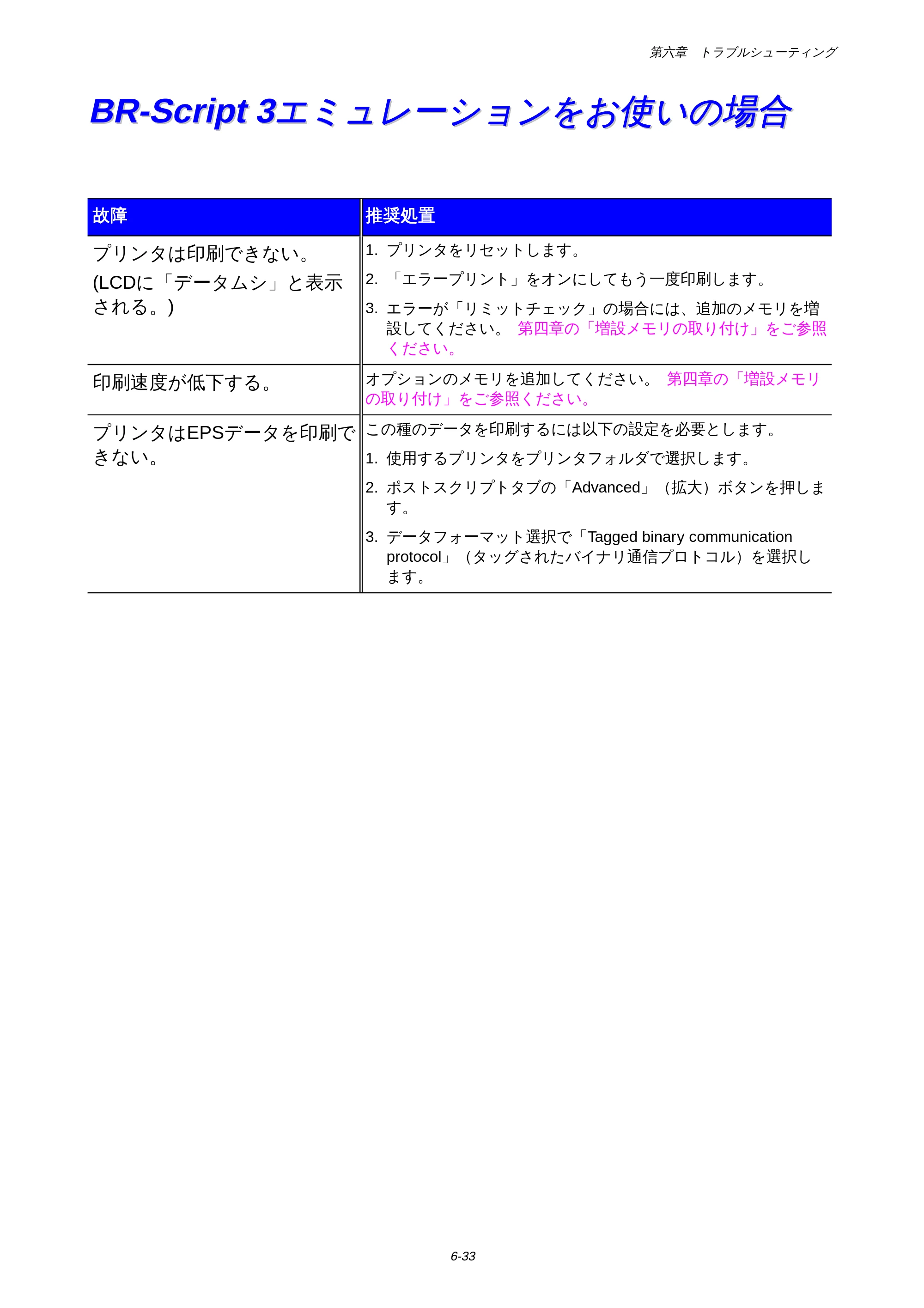 ブラザー HL-1650 / HL-1670N 取扱説明書（本体） — BR-Script3エミュレーションをお使いの場合 — 原本ページ — 178ページ
