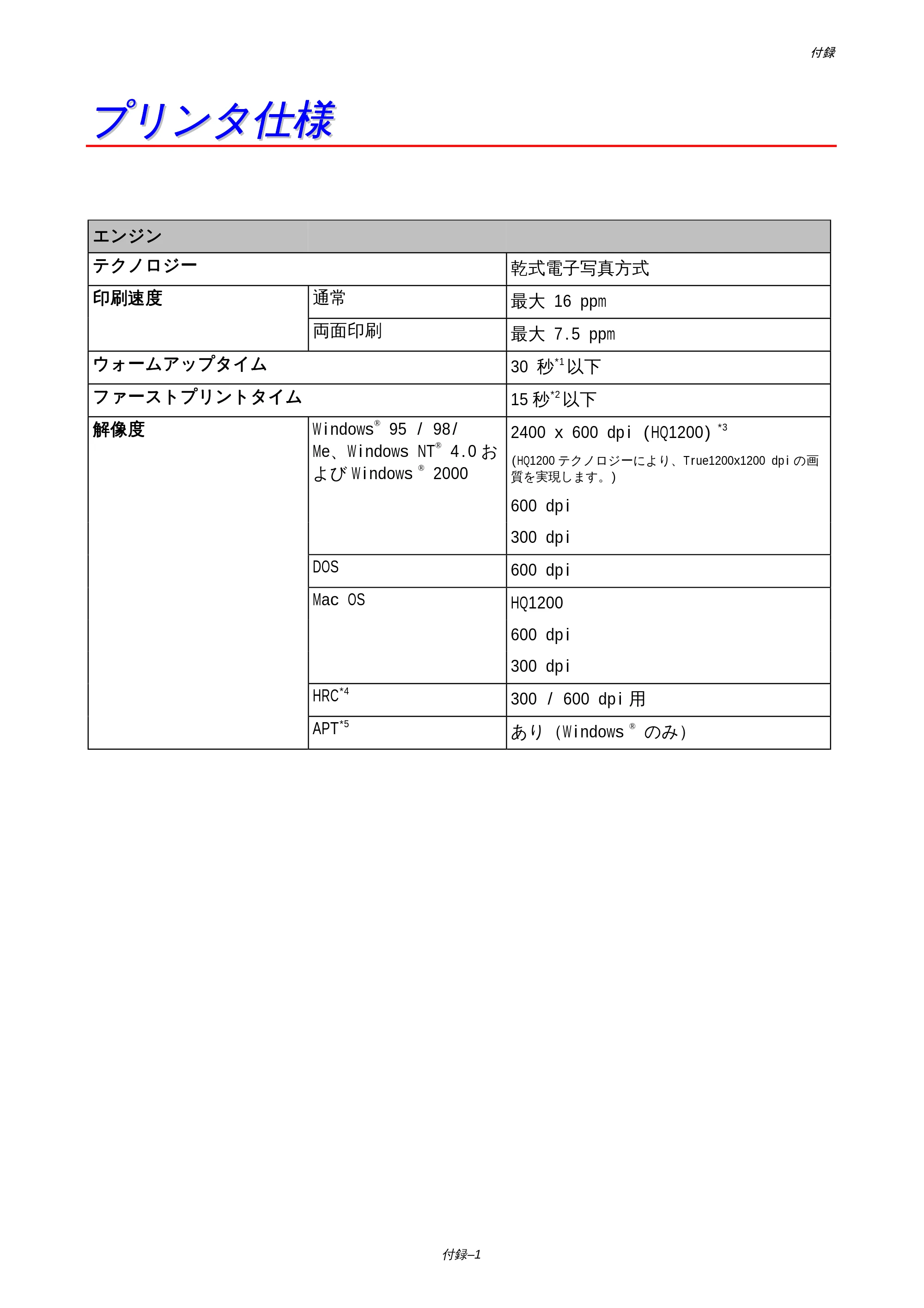 ブラザー HL-1650 / HL-1670N 取扱説明書（本体） — プリンタ仕様 — 原本ページ — 180ページ