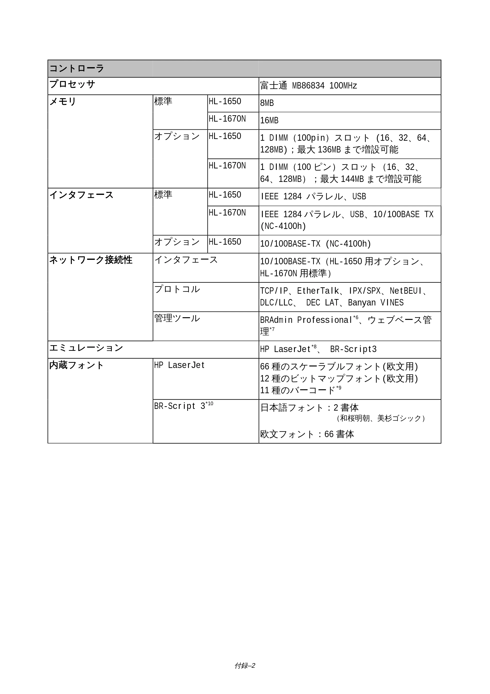 ブラザー HL-1650 / HL-1670N 取扱説明書（本体） — 原本ページ — 181ページ