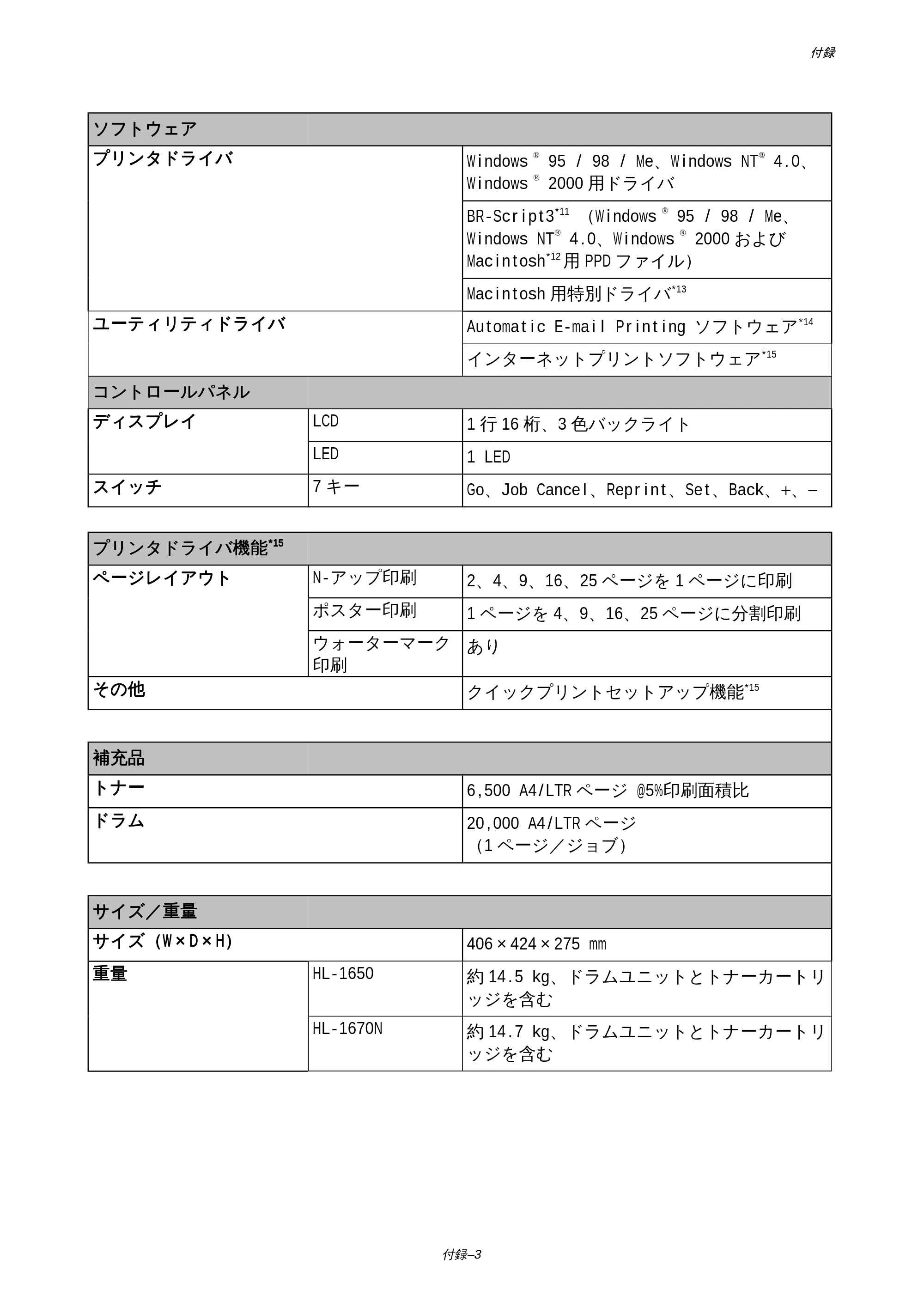 ブラザー HL-1650 / HL-1670N 取扱説明書（本体） — 原本ページ — 182ページ