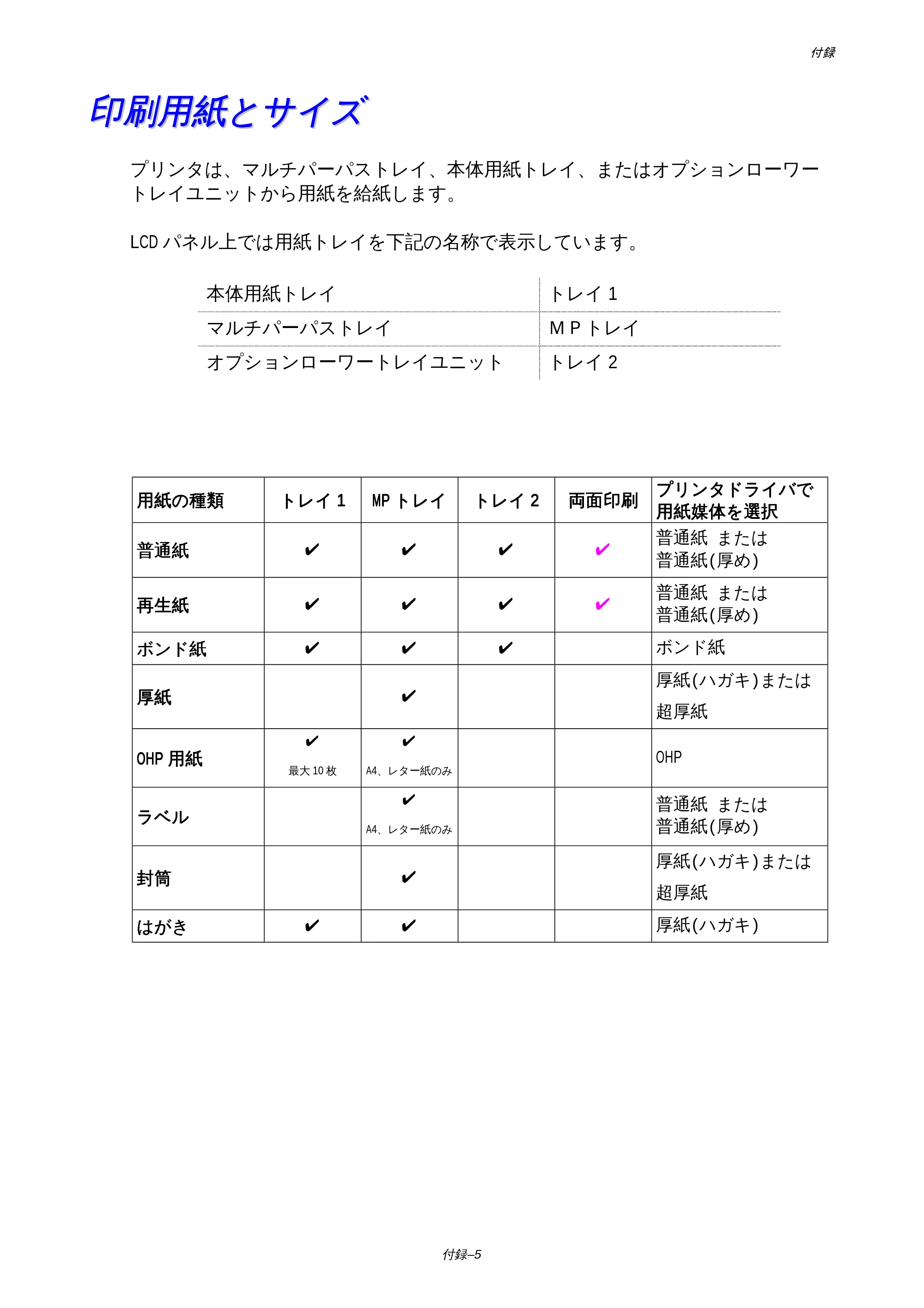 ブラザー HL-1650 / HL-1670N 取扱説明書（本体） — 印刷用紙とサイズ — 原本ページ — 184ページ