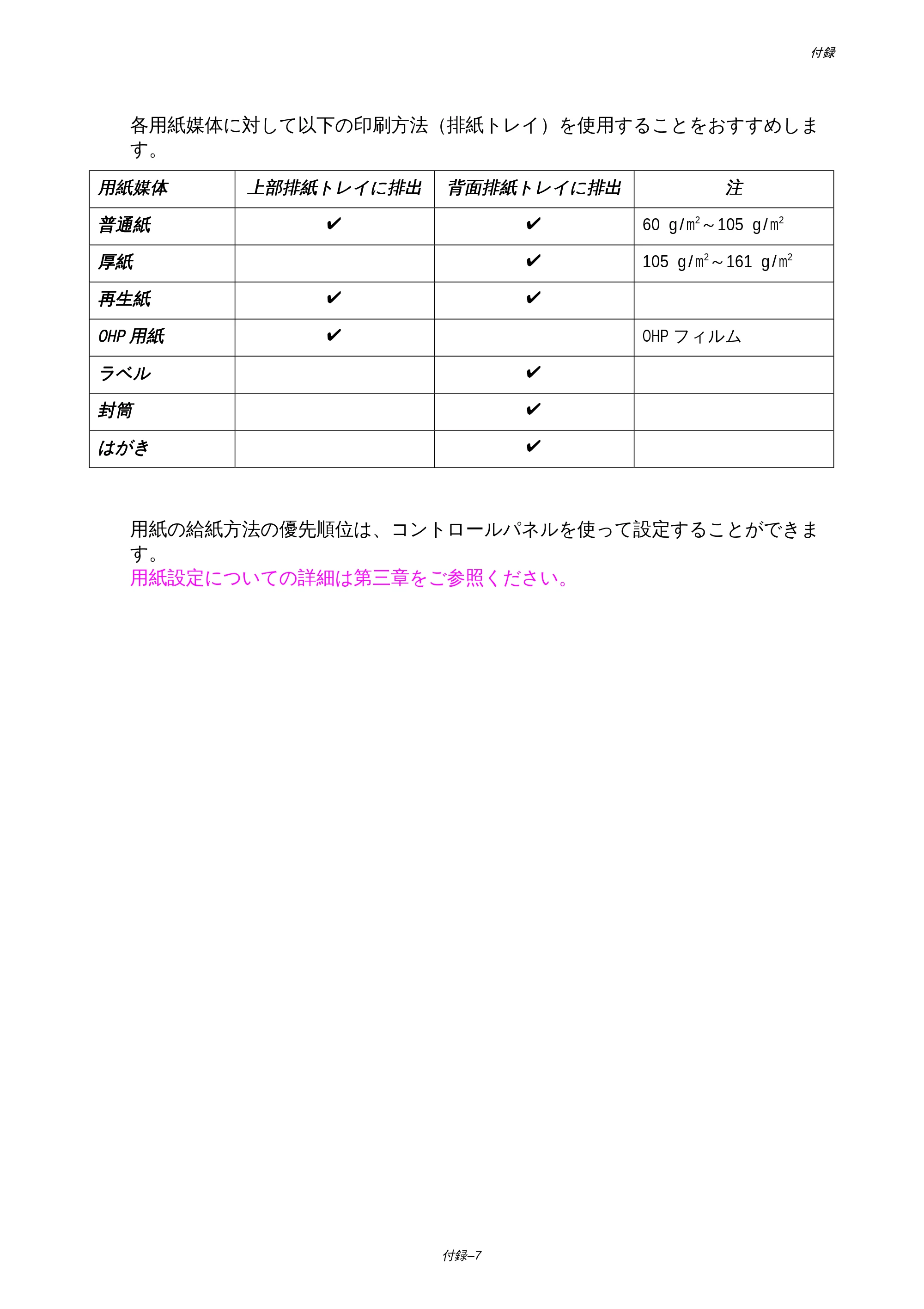 ブラザー HL-1650 / HL-1670N 取扱説明書（本体） — 原本ページ — 186ページ