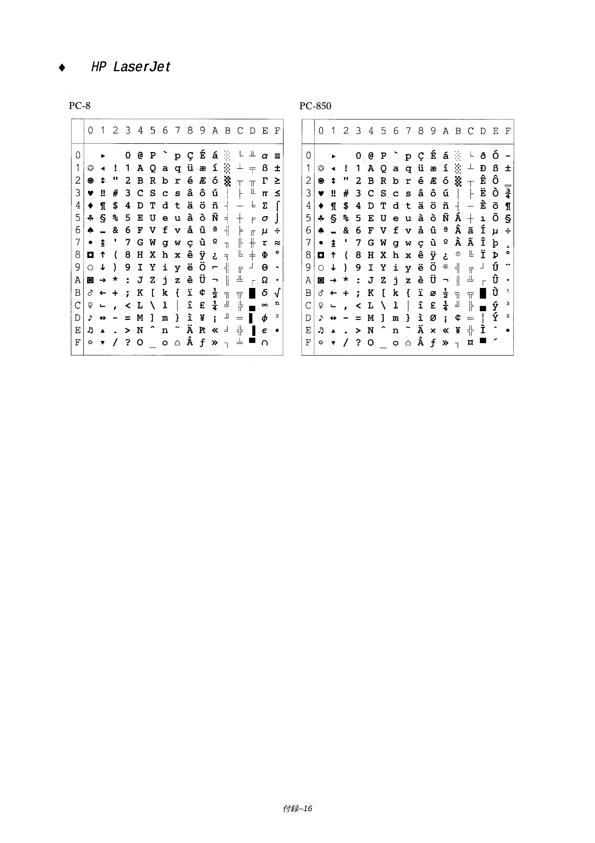 ブラザー HL-1650 / HL-1670N 取扱説明書（本体） — 原本ページ — 195ページ