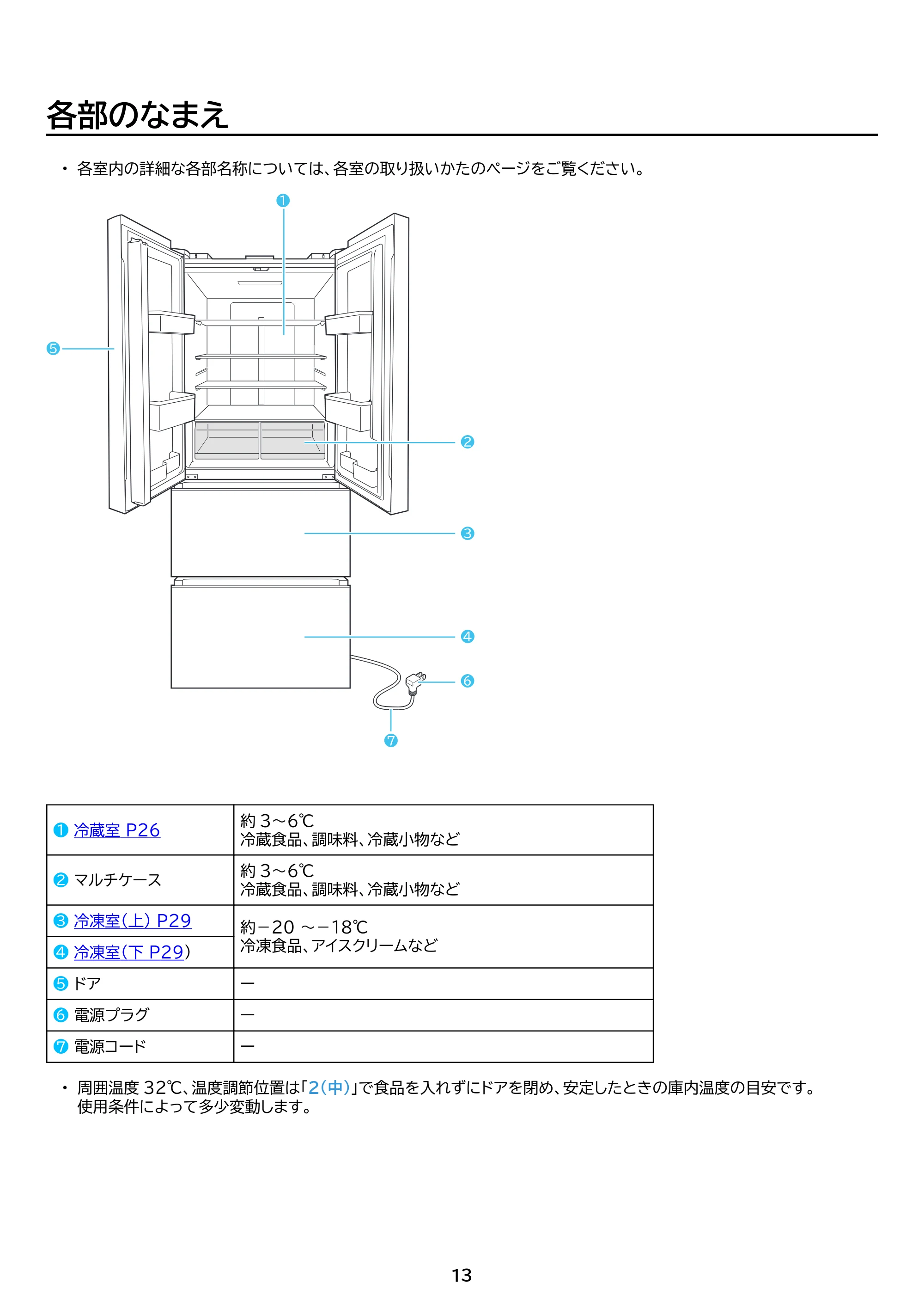 アイリスオーヤマ IRGN-42A 取扱説明書 — 原本ページ — 13ページ