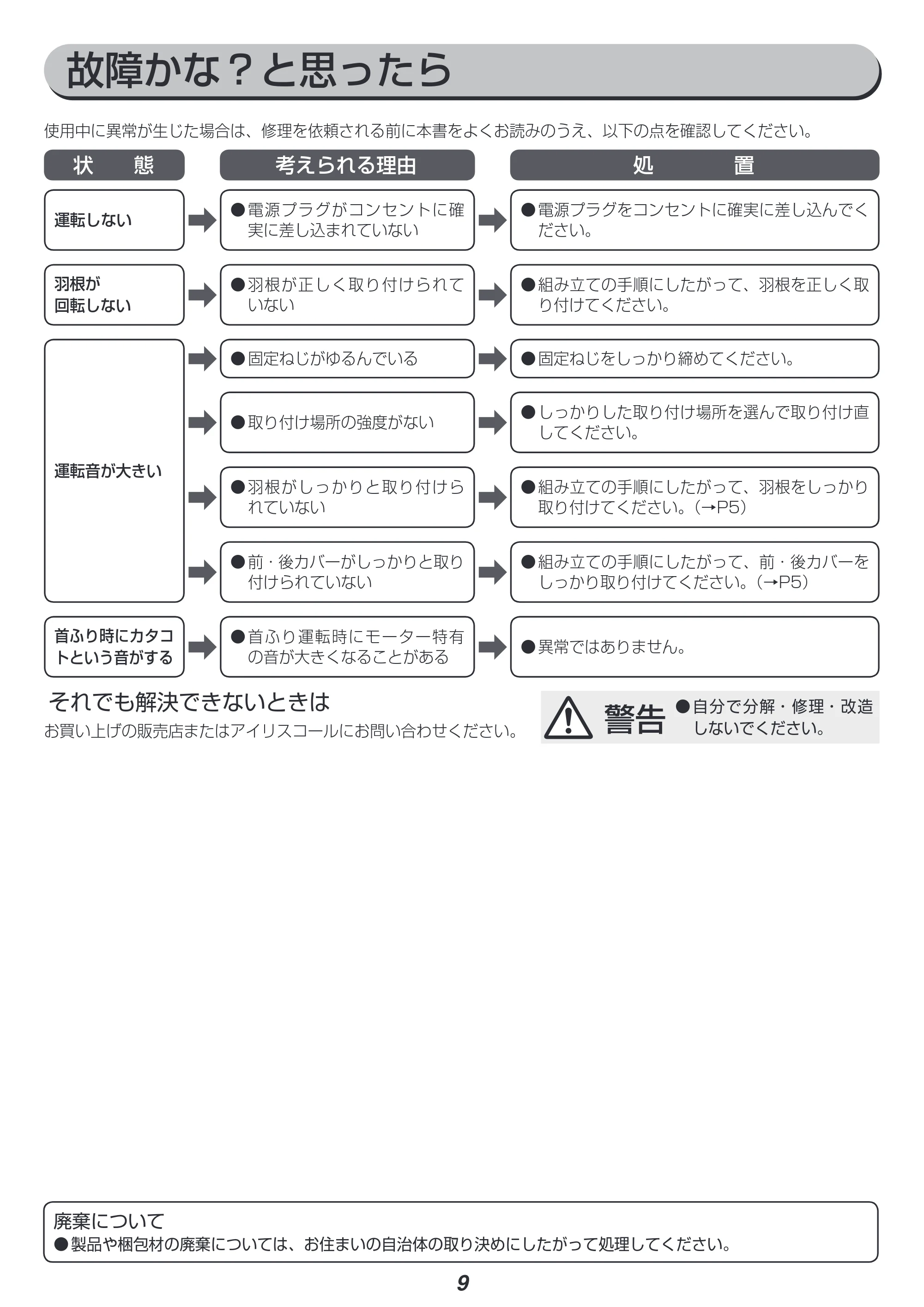 アイリスオーヤマ WFM-306 取扱説明書 — 原本ページ — 9ページ