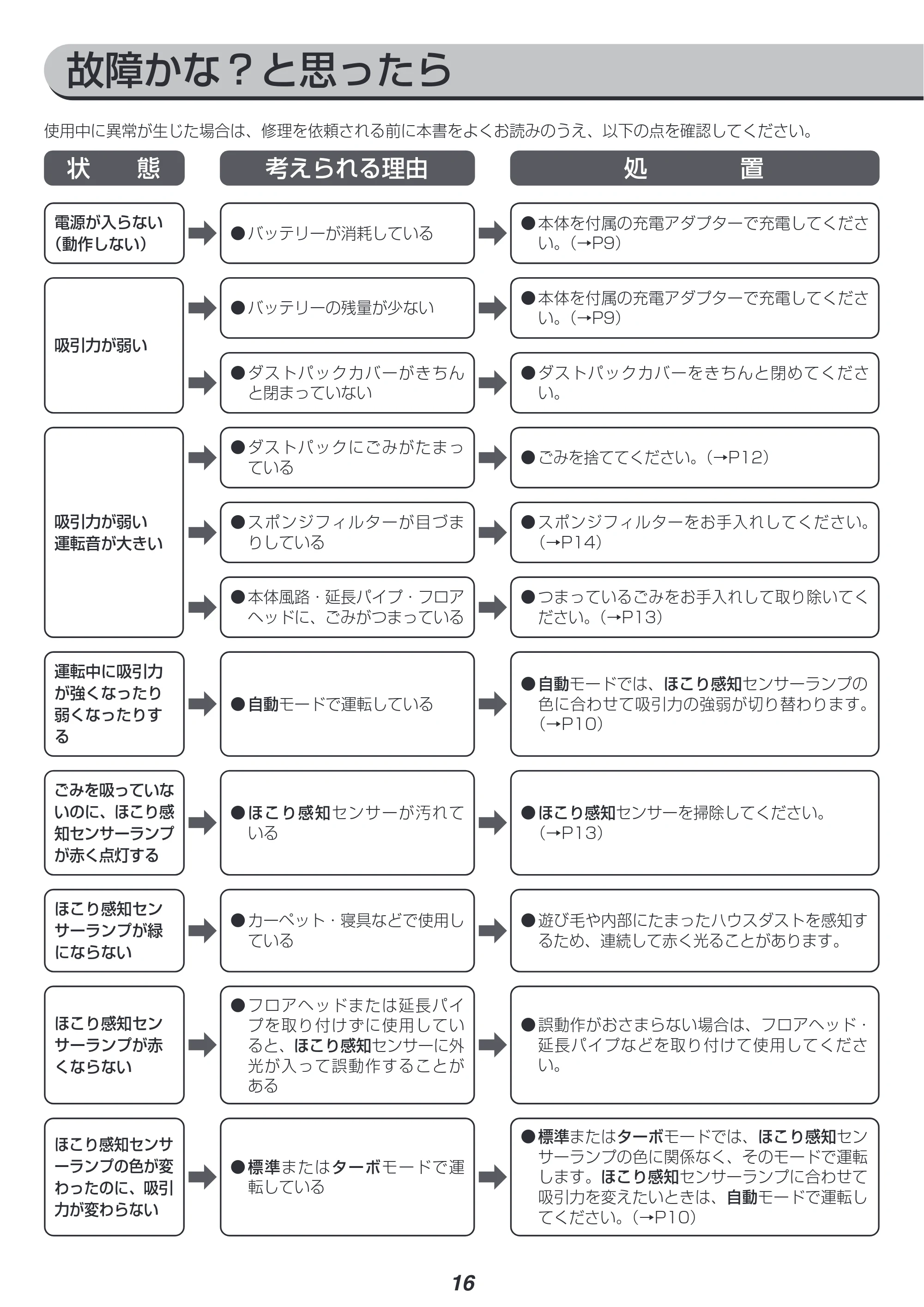 アイリスオーヤマ SBD-G2 取扱説明書 — 原本ページ — 16ページ