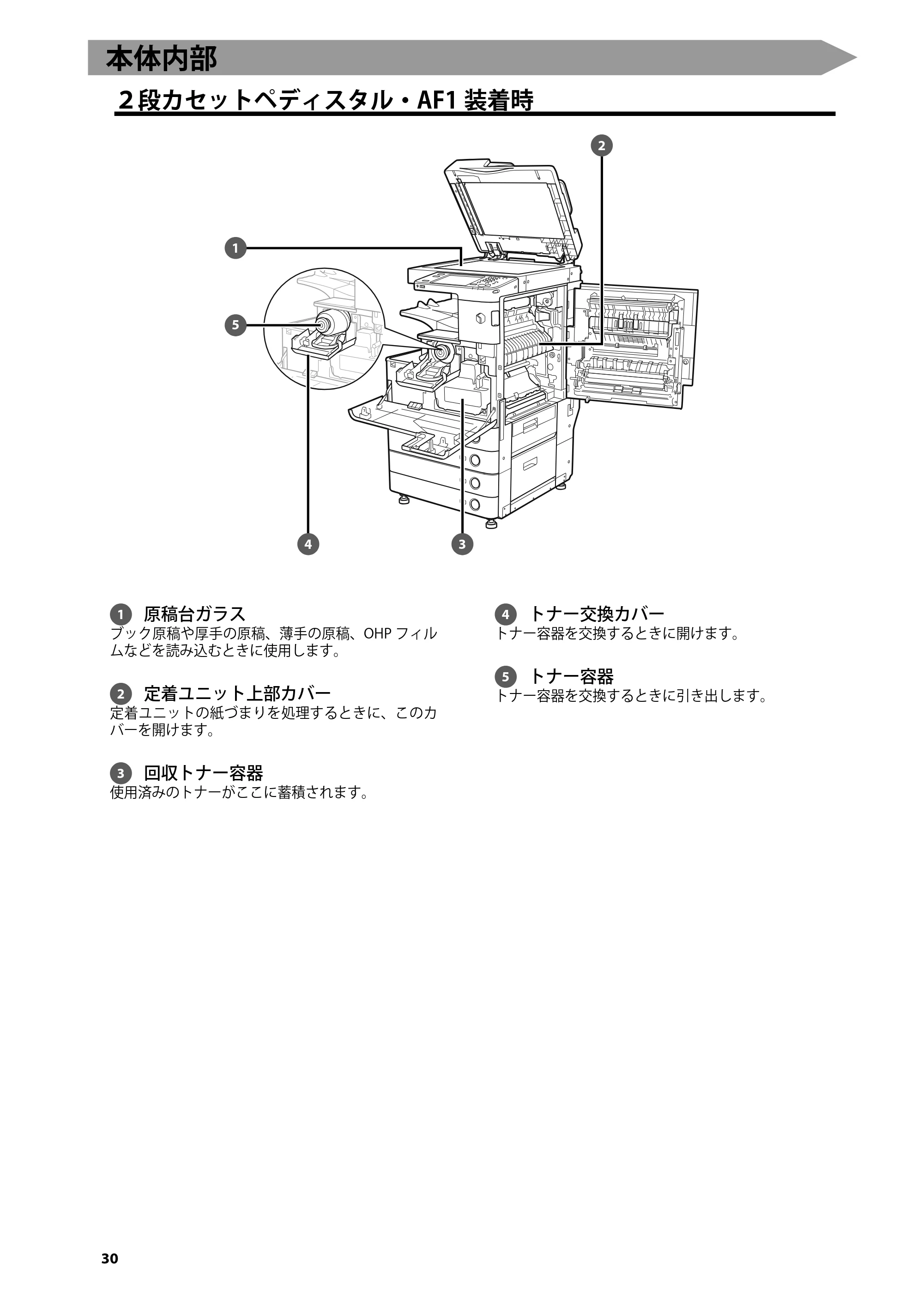 キヤノン imageRUNNER ADVANCE 4245F/4245F-R/4245/4235F/4235/4225F/4225 はじめにお読みください 2014年2月7日更新（PDF：3.77MB） — 本体内部 — 原本ページ — 32ページ