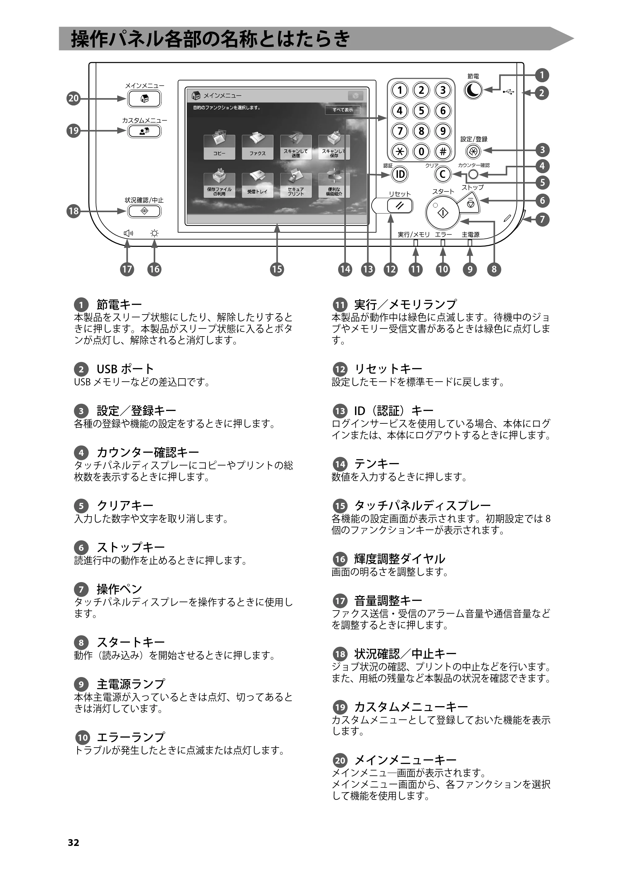 キヤノン imageRUNNER ADVANCE 4245F/4245F-R/4245/4235F/4235/4225F/4225 はじめにお読みください 2014年2月7日更新（PDF：3.77MB） — 操作パネル各部の名称とはたらき — 原本ページ — 34ページ