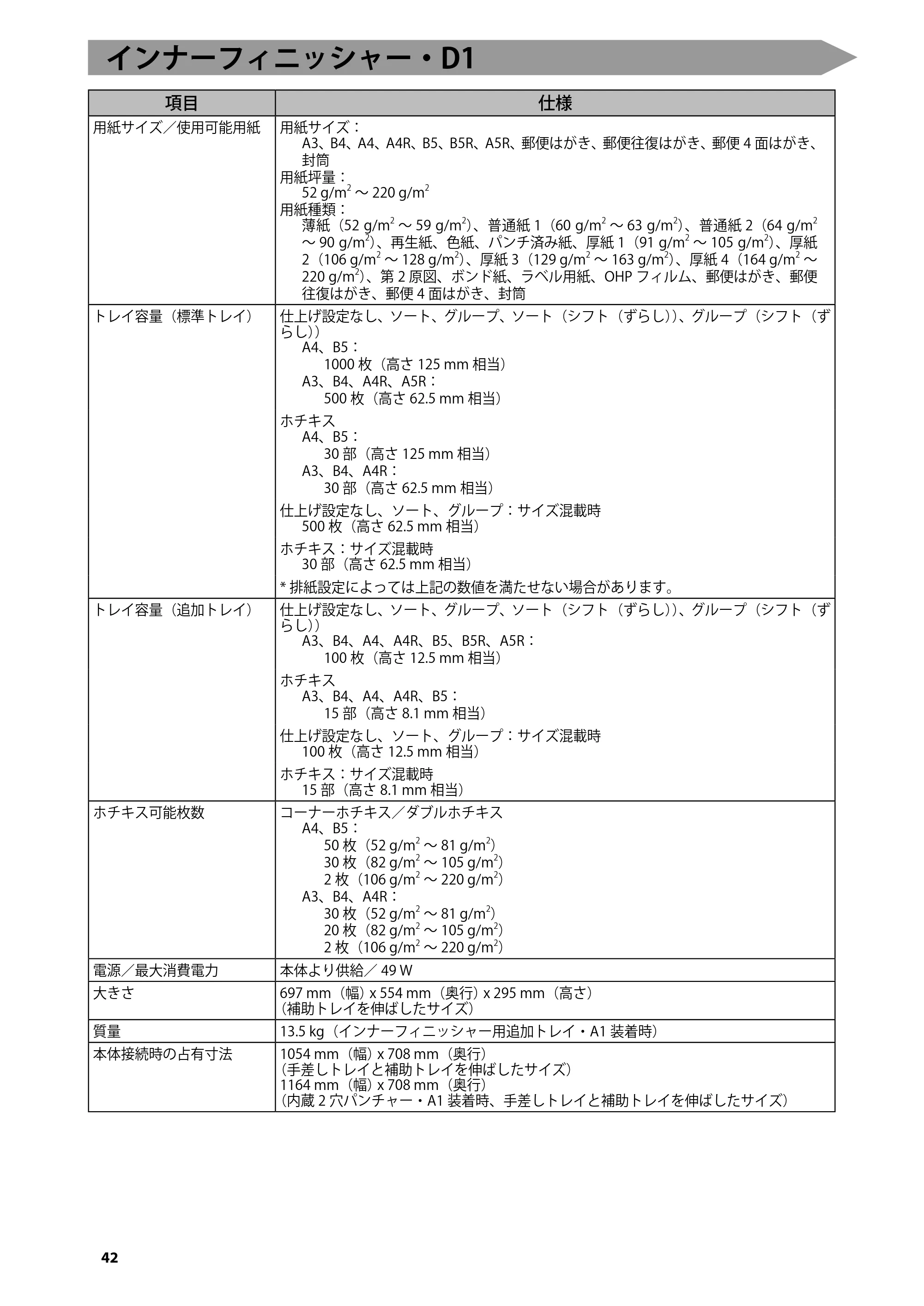 キヤノン imageRUNNER ADVANCE 4245F/4245F-R/4245/4235F/4235/4225F/4225 はじめにお読みください 2014年2月7日更新（PDF：3.77MB） — インナーフィニッシャー・D1 — 原本ページ — 44ページ
