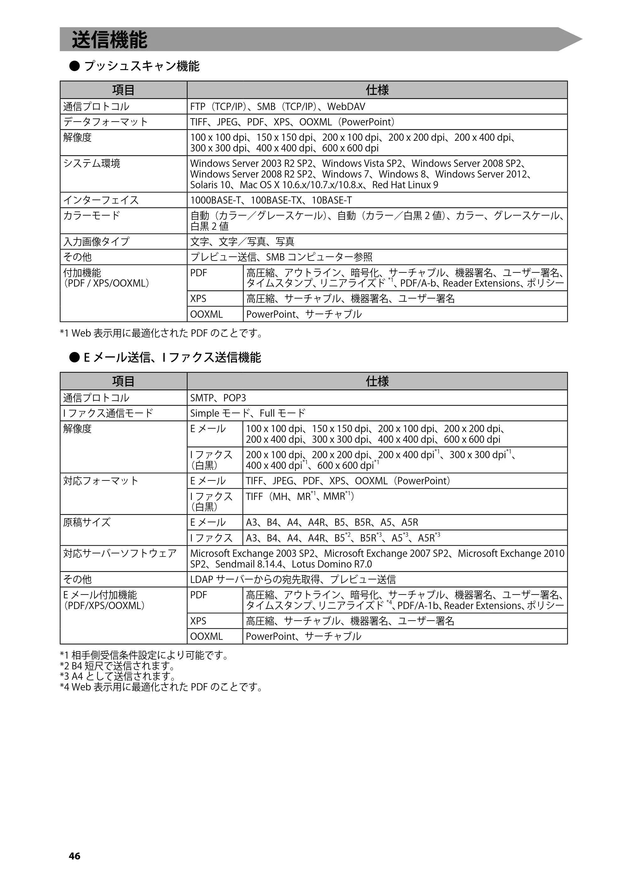 キヤノン imageRUNNER ADVANCE 4245F/4245F-R/4245/4235F/4235/4225F/4225 はじめにお読みください 2014年2月7日更新（PDF：3.77MB） — 送信機能 — 原本ページ — 48ページ
