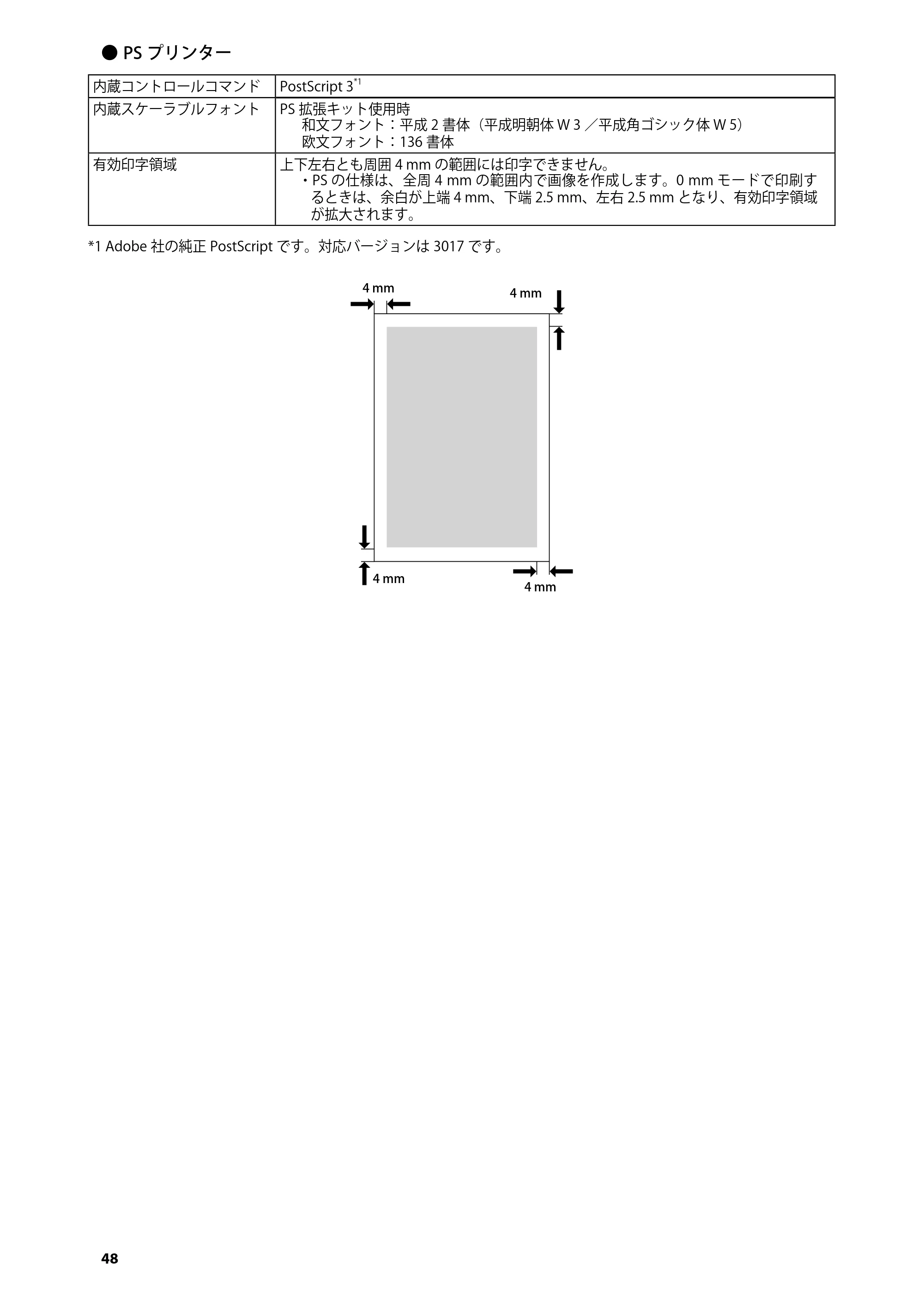 キヤノン imageRUNNER ADVANCE 4245F/4245F-R/4245/4235F/4235/4225F/4225 はじめにお読みください 2014年2月7日更新（PDF：3.77MB） — 原本ページ — 50ページ