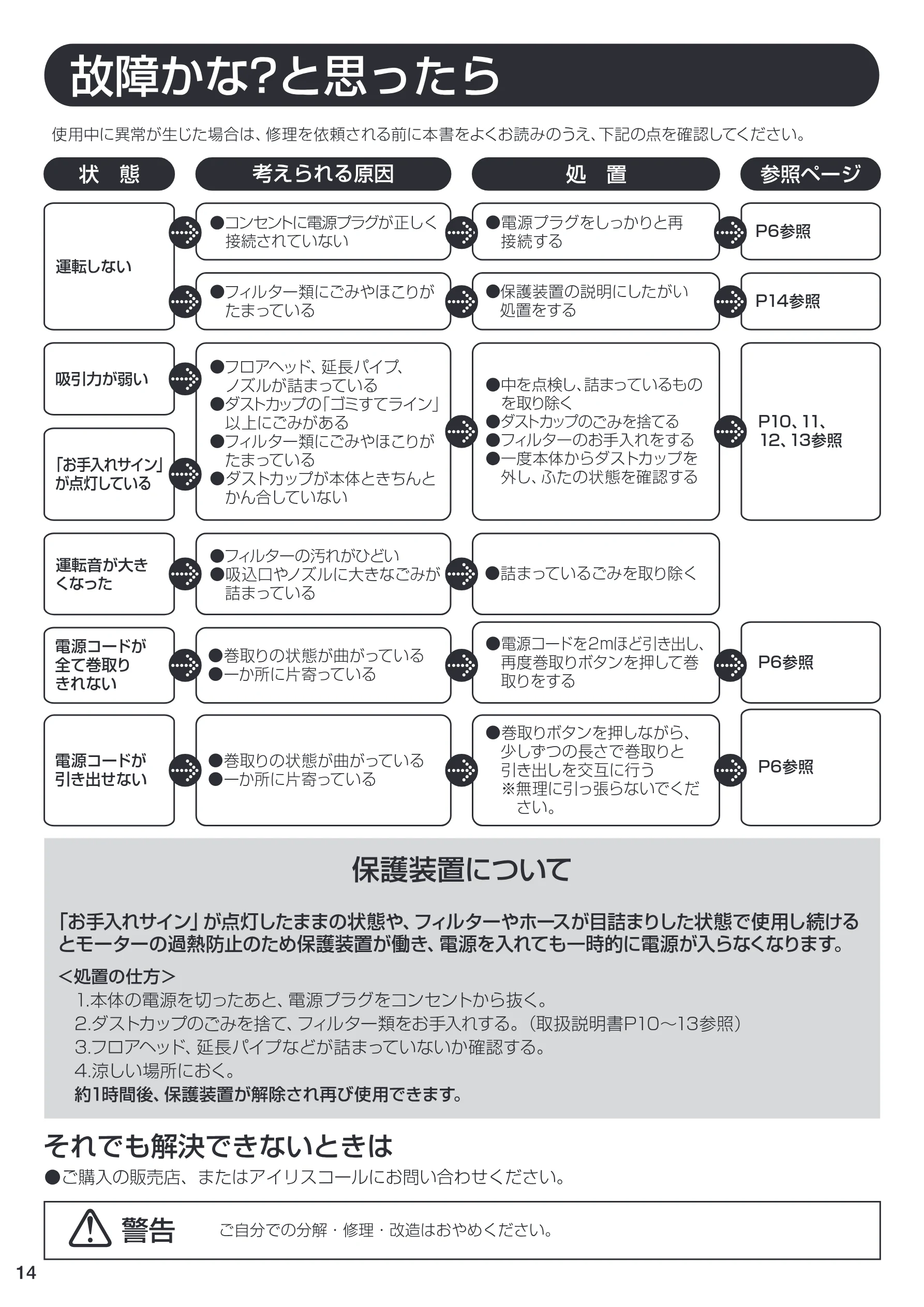 アイリスオーヤマ IC-C100TKE 取扱説明書 — 図版 14-1 — 14ページ